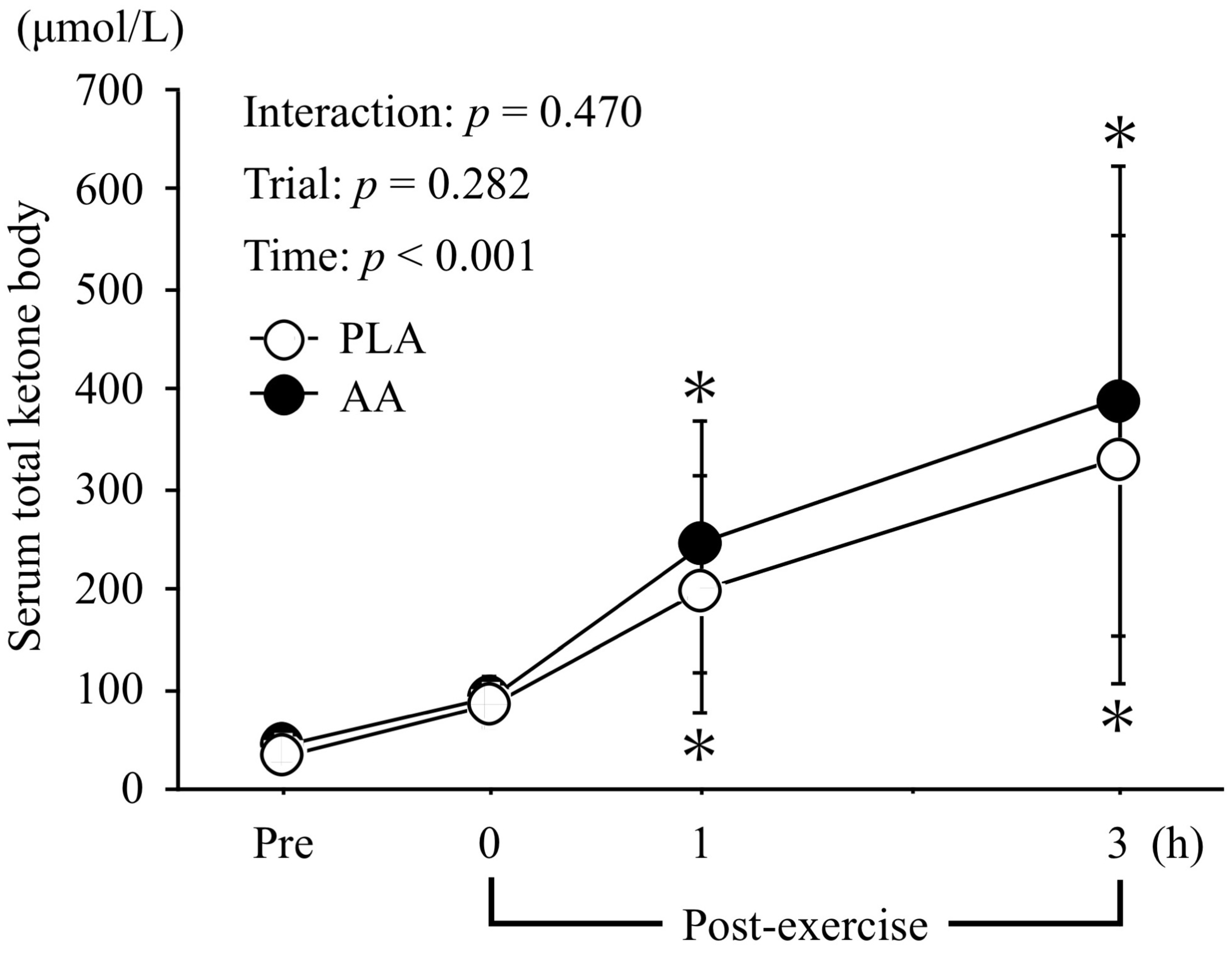 Nutrients 15 04924 g004