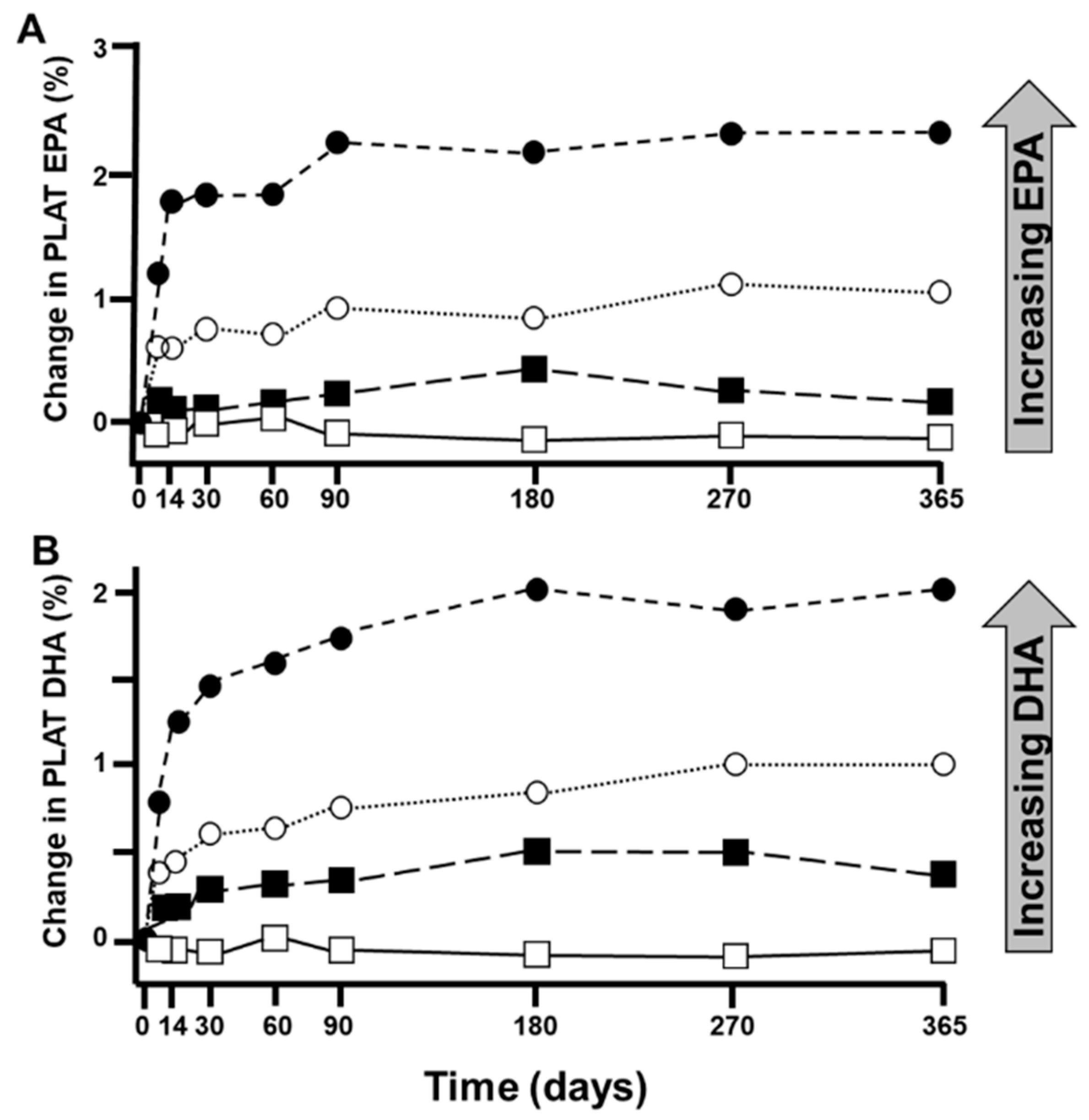 Nutrients 15 04925 g002 Nutrients 15 04925 g002