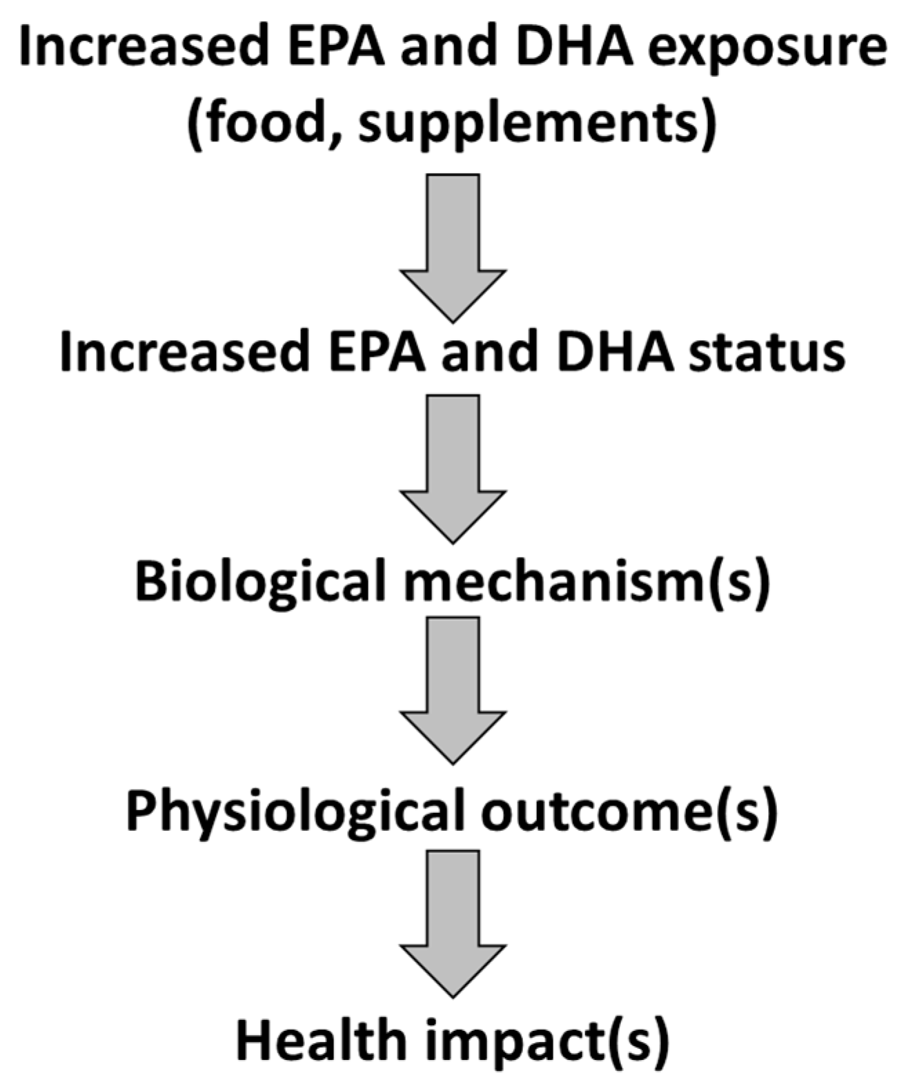 Nutrients 15 04925 g003 Nutrients 15 04925 g003