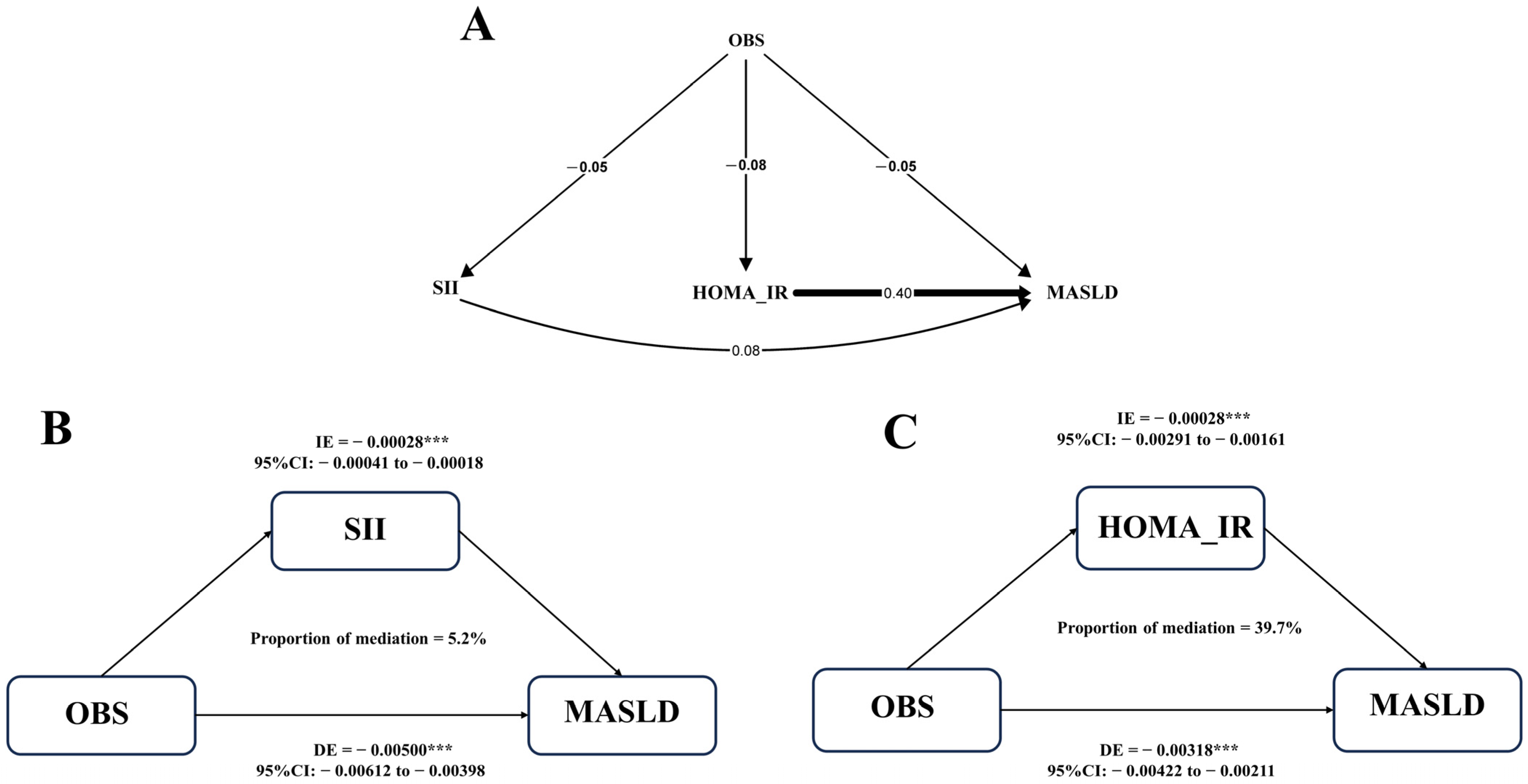 Nutrients 15 04931 g003