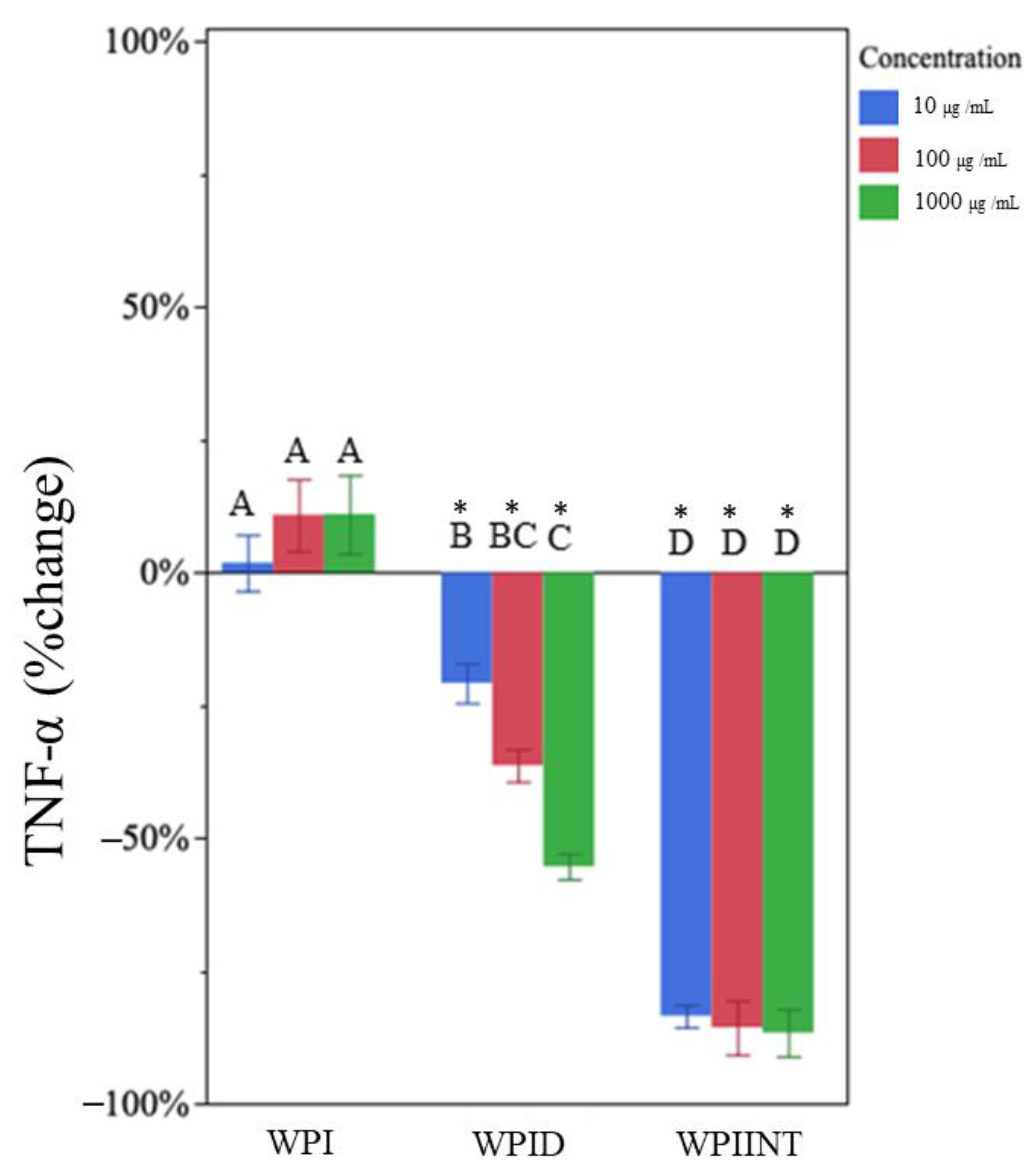 Nutrients 15 04942 g001