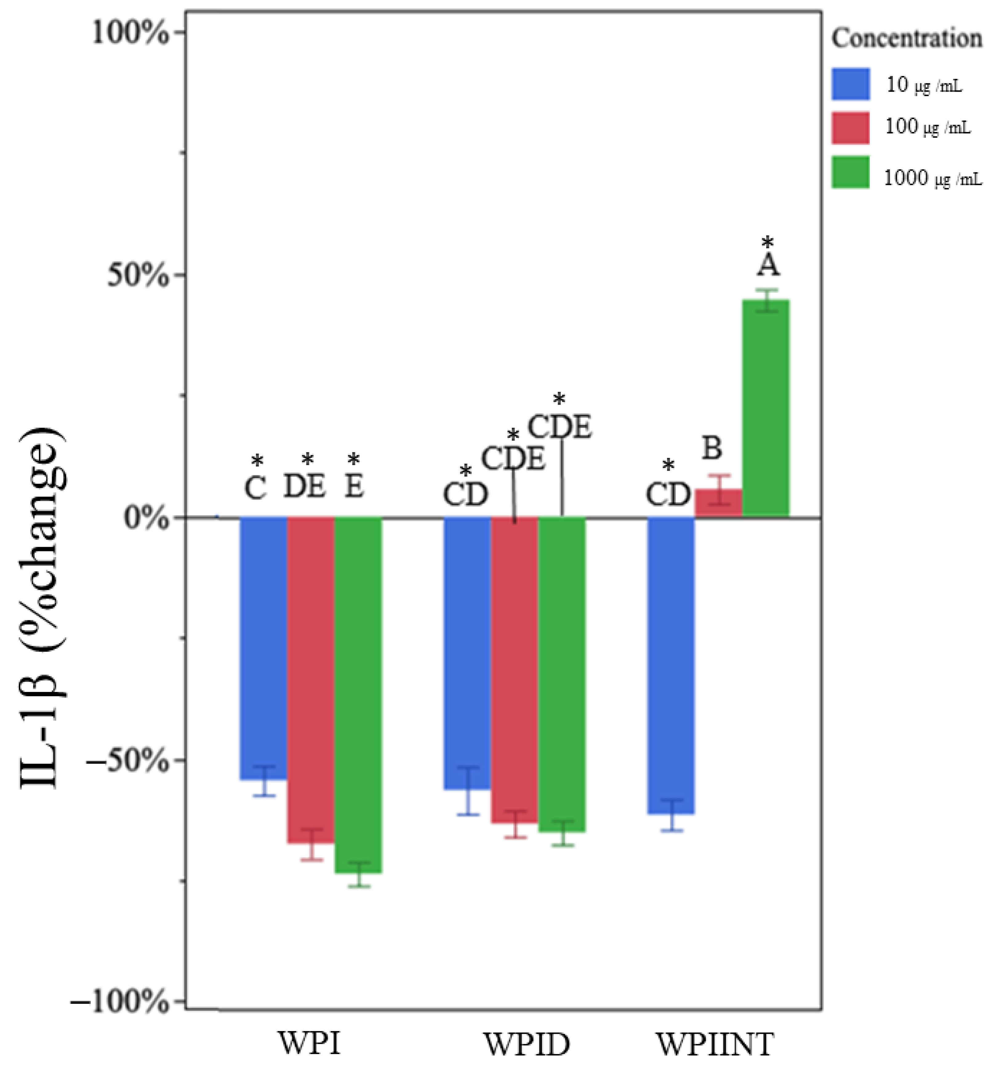 Nutrients 15 04942 g002