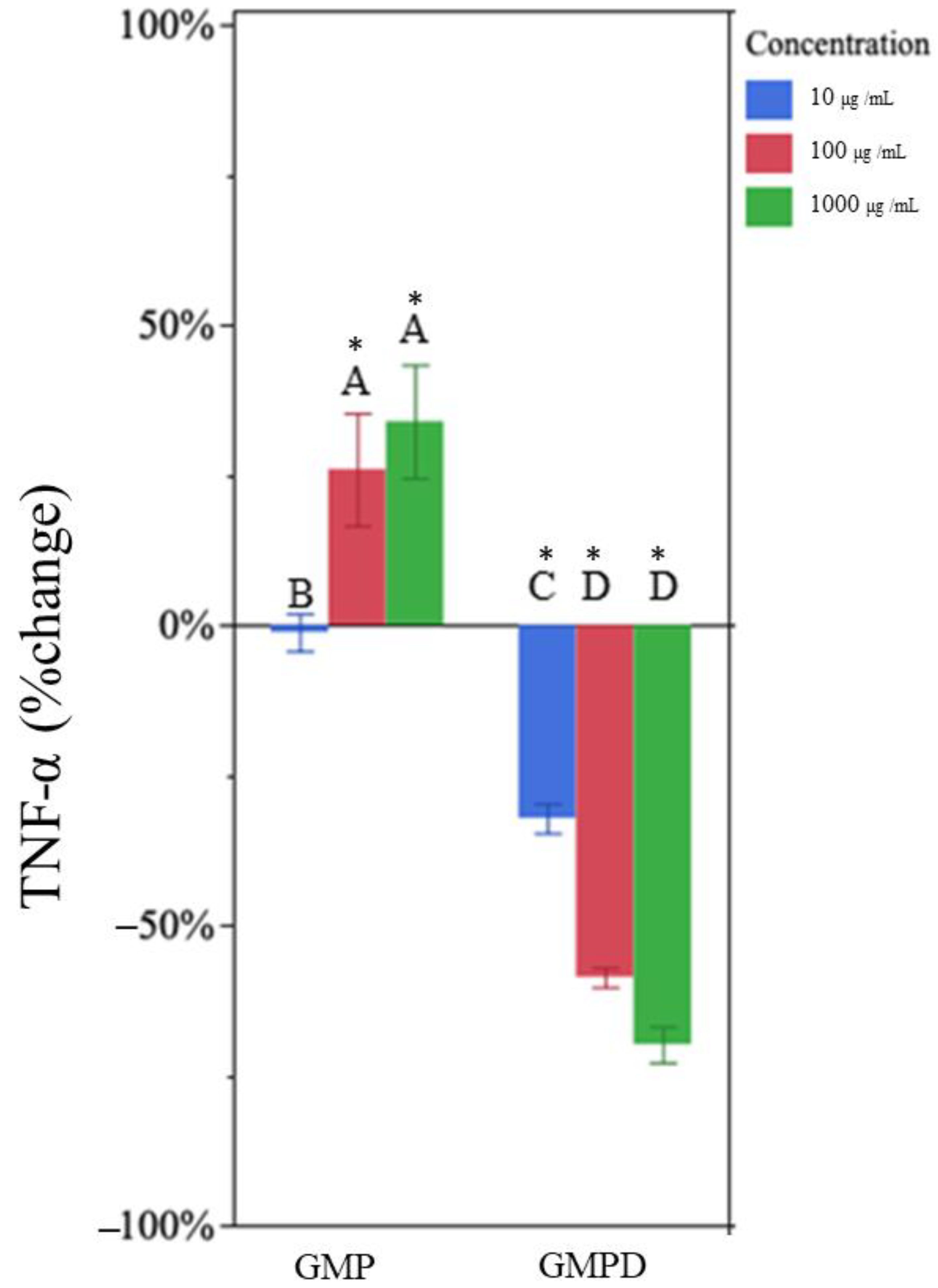 Nutrients 15 04942 g003