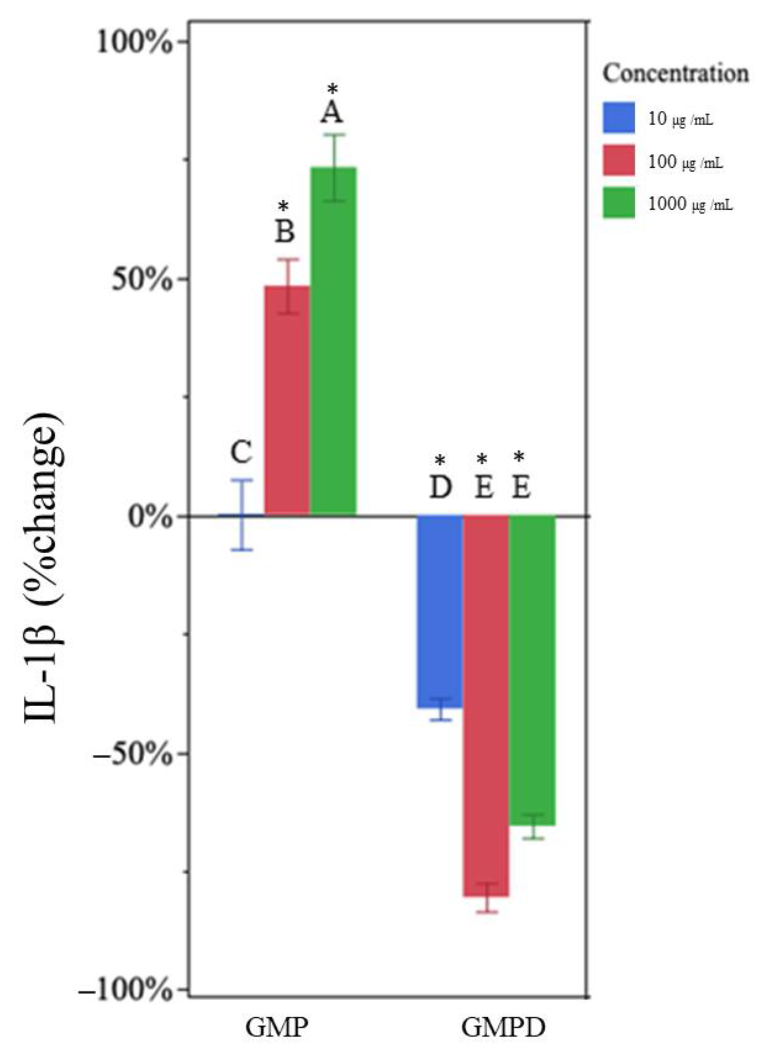Nutrients 15 04942 g004