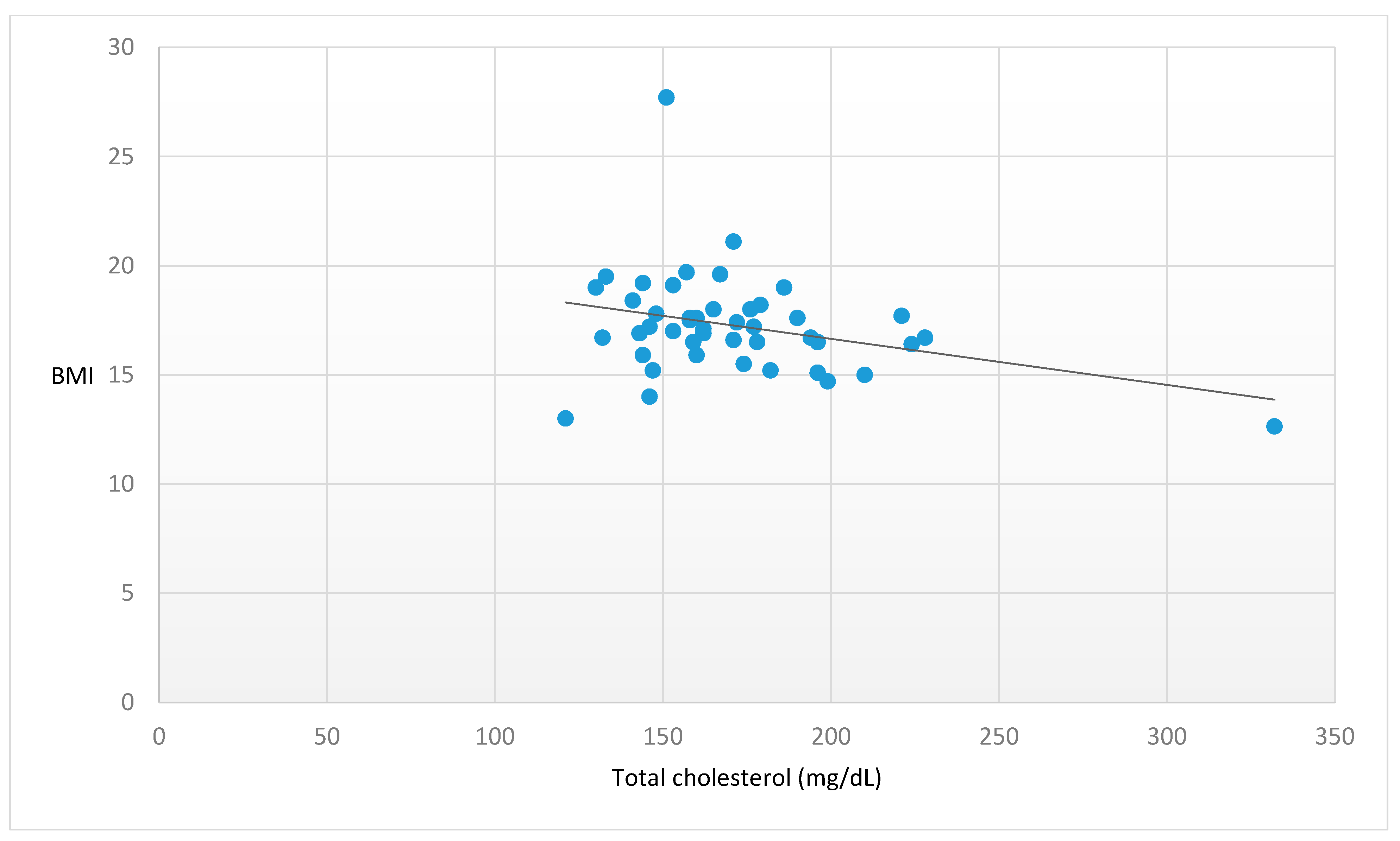 Nutrients 15 04954 g002