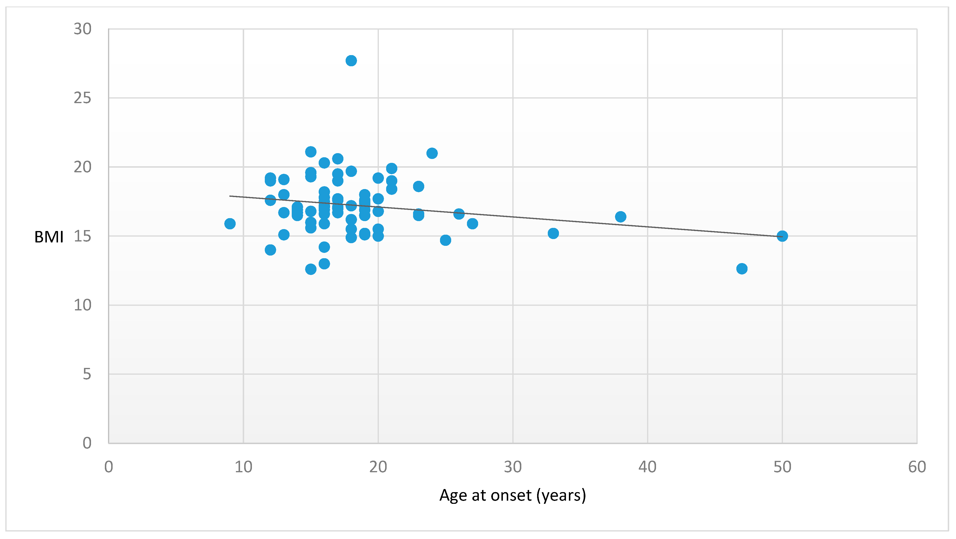 Nutrients 15 04954 g003