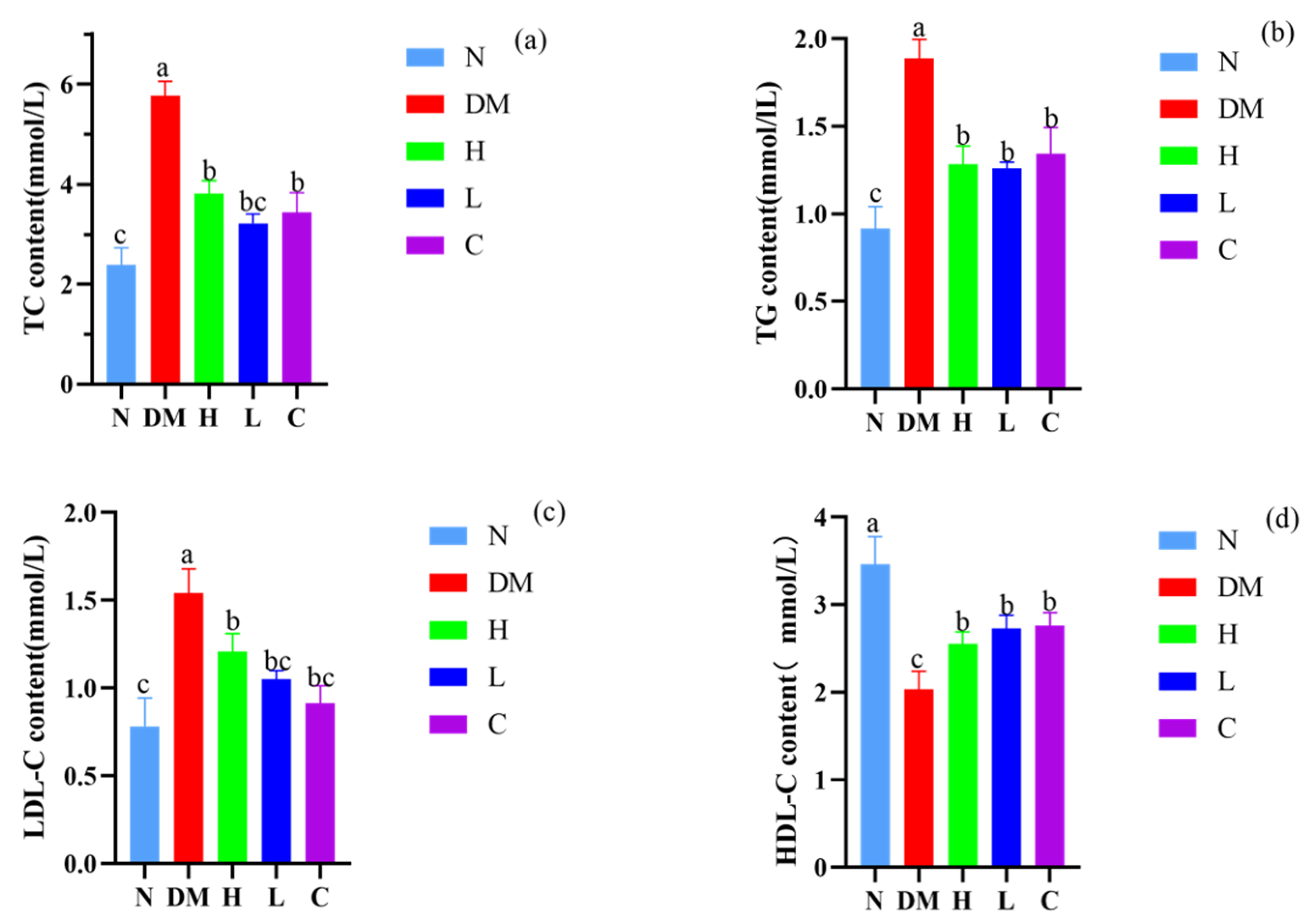 Nutrients 15 04971 g003 Nutrients 15 04971 g003
