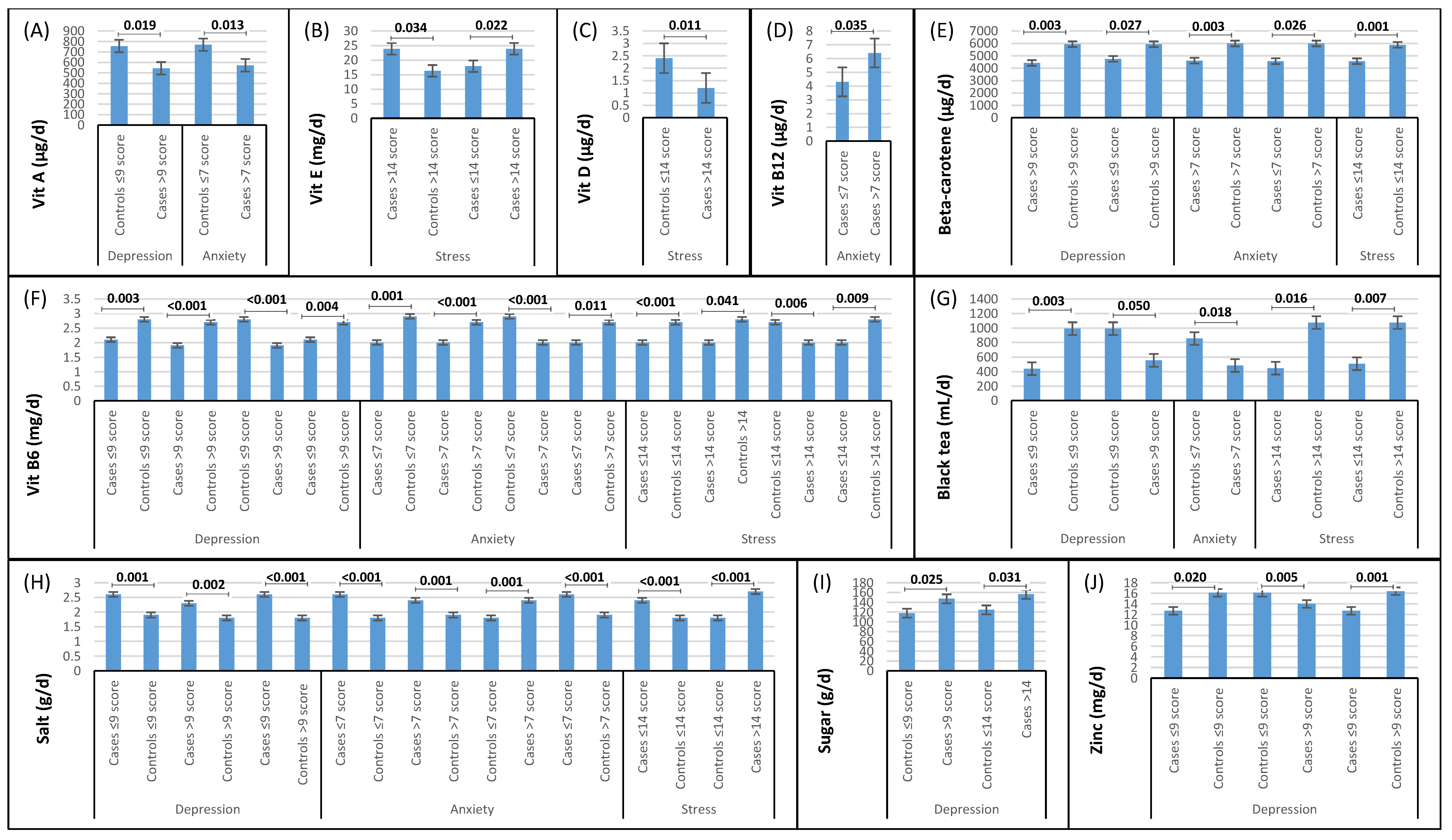 Nutrients 15 04981 g001 Nutrients 15 04981 g001