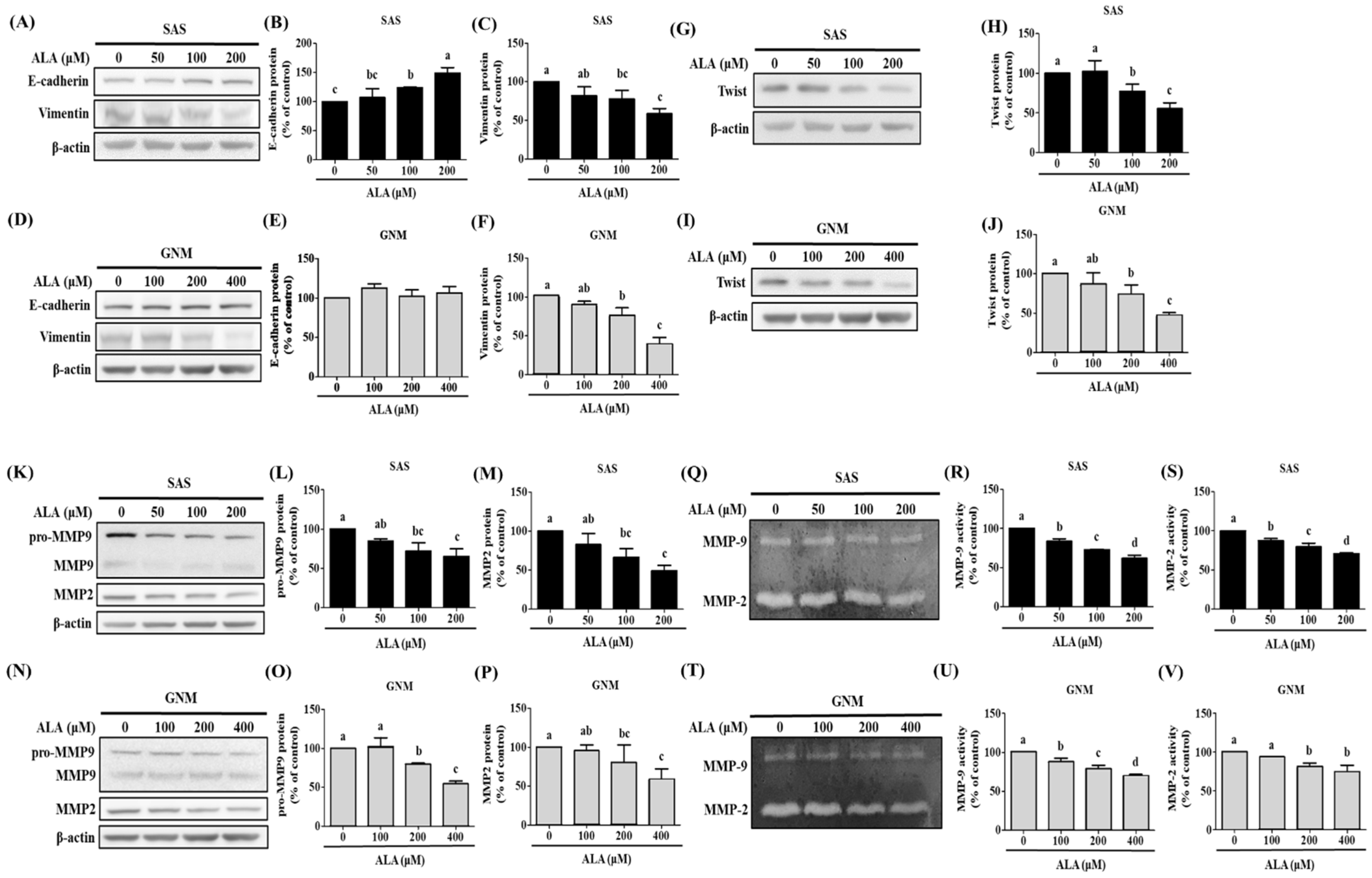 Nutrients 15 04992 g003