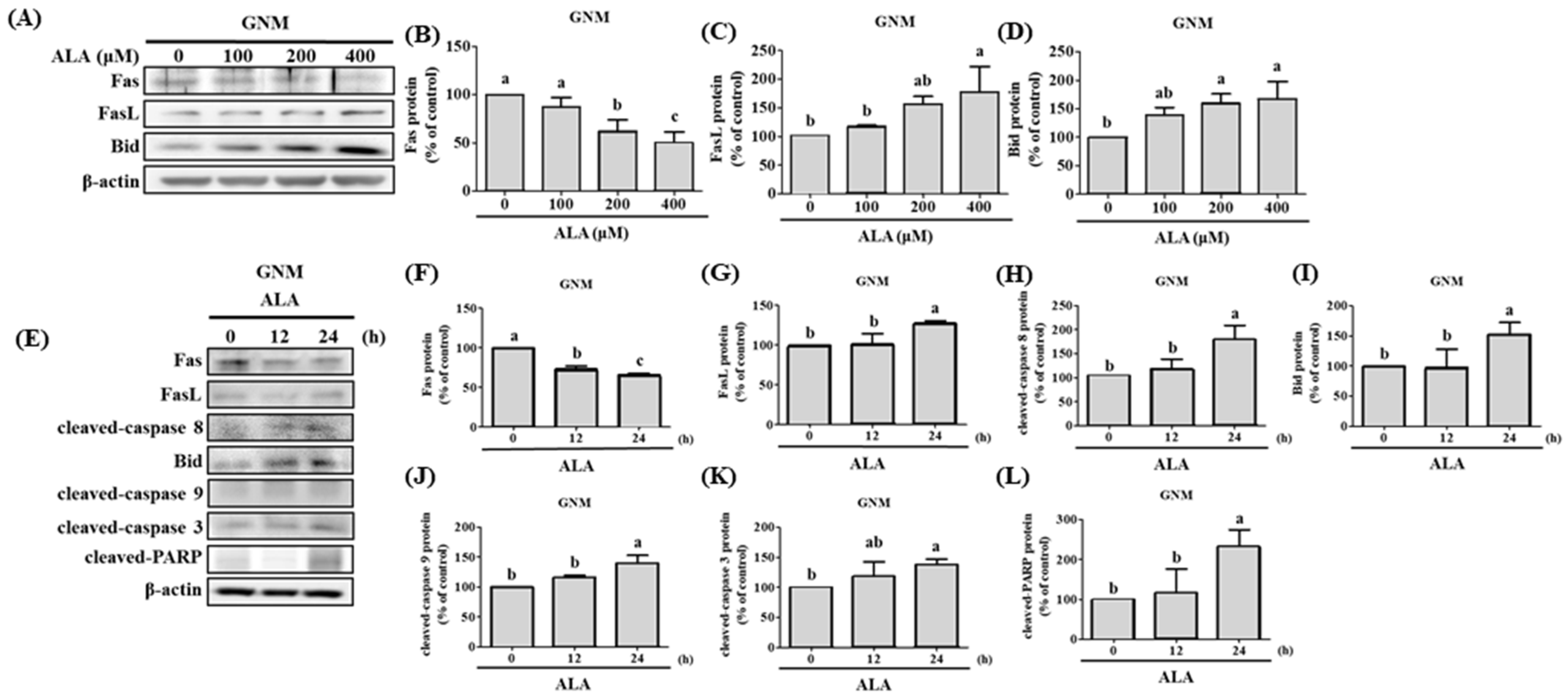 Nutrients 15 04992 g006