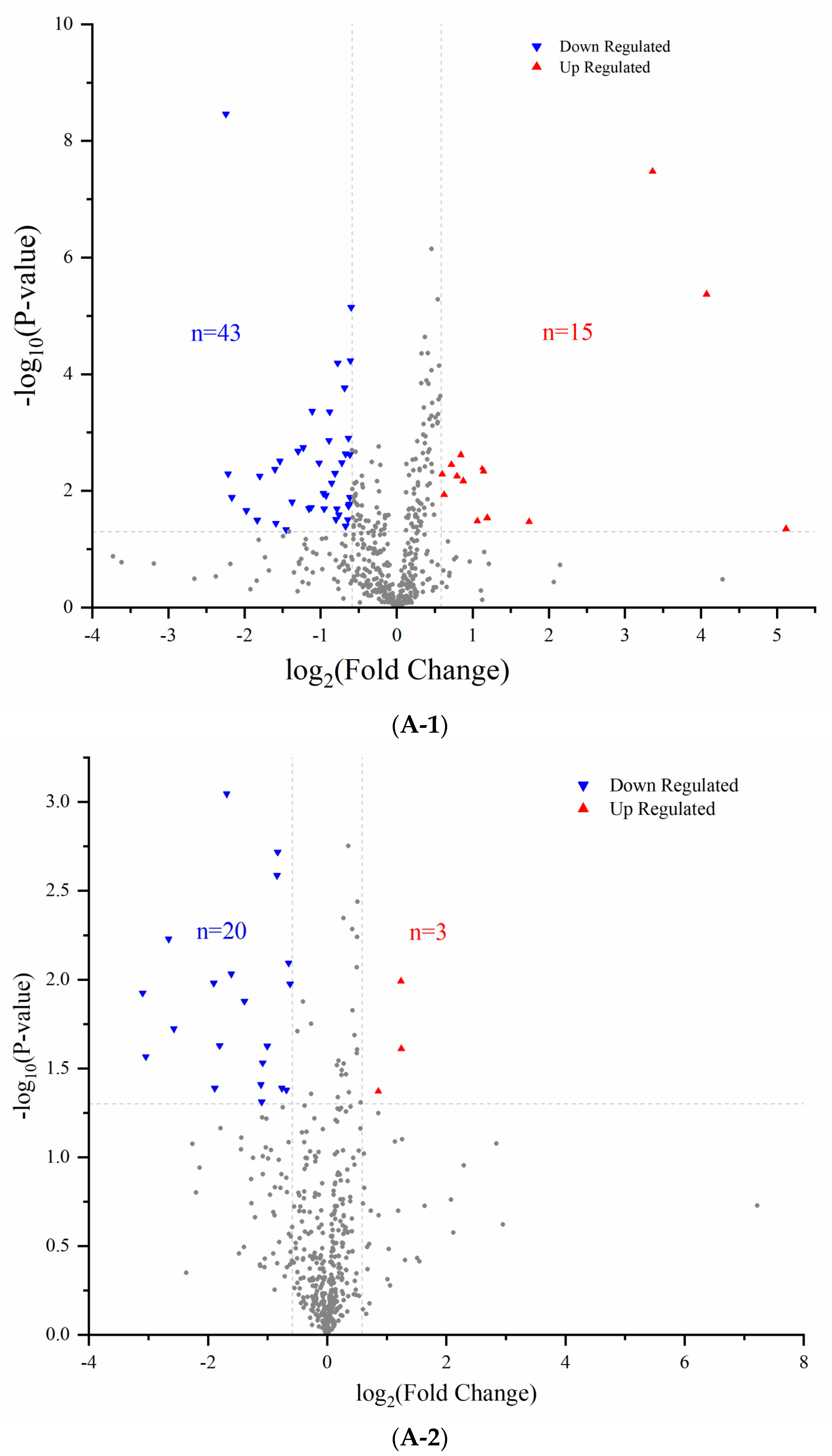 Nutrients 15 05021 g002a Nutrients 15 05021 g002a