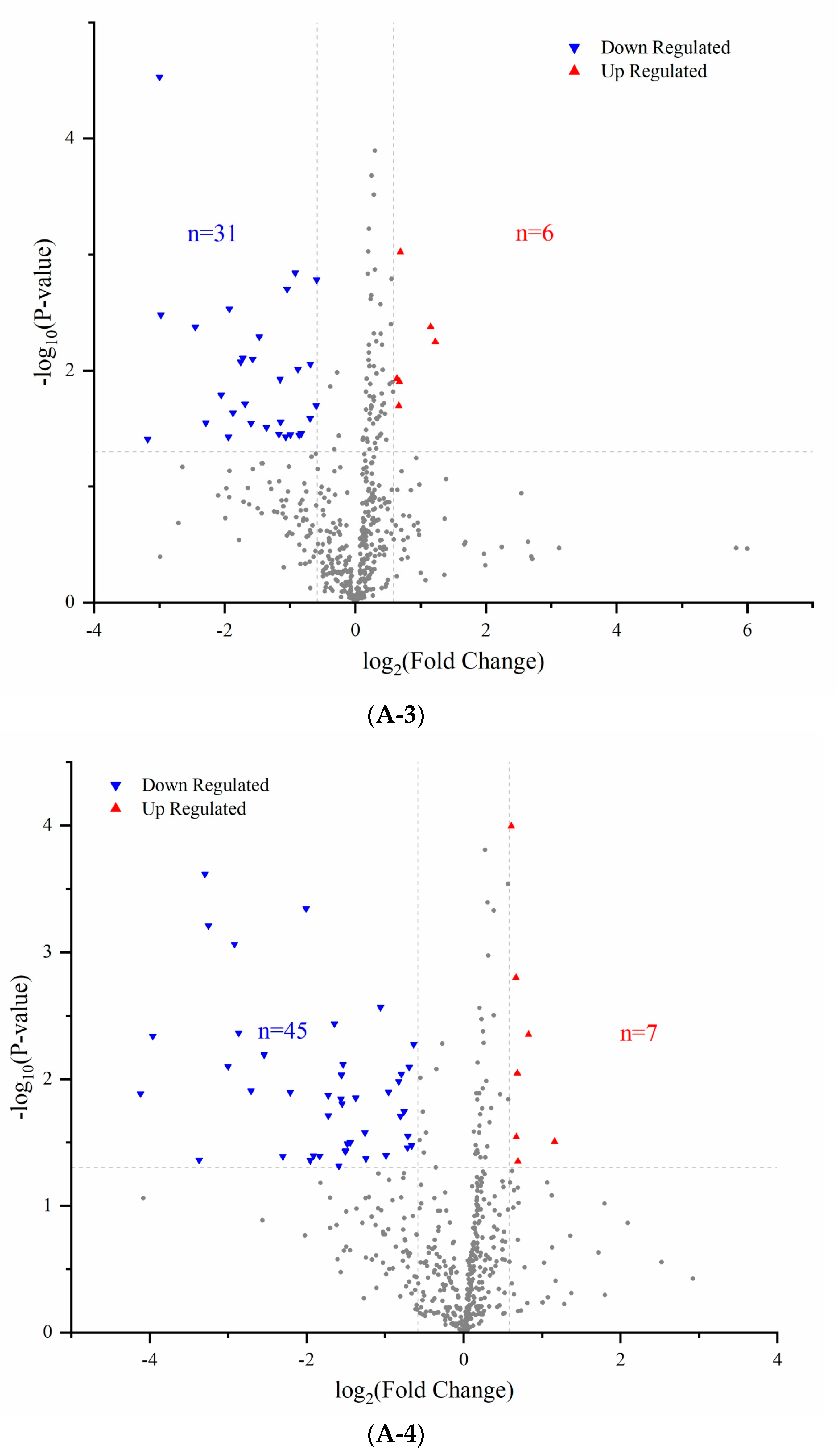 Nutrients 15 05021 g002b Nutrients 15 05021 g002b