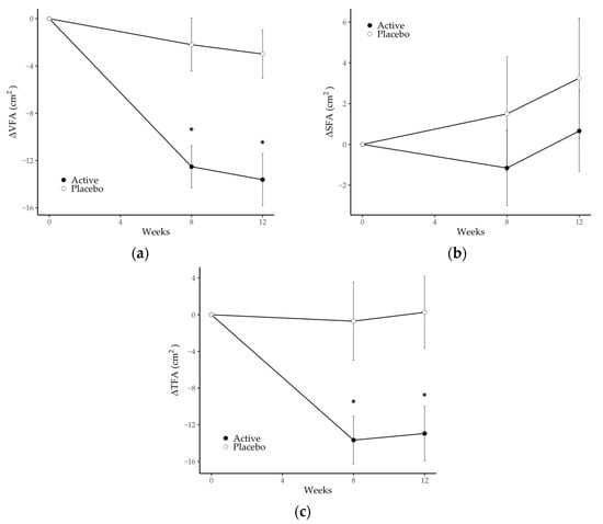 Muscle vs. Fat: Understanding Body Composition – ASFA