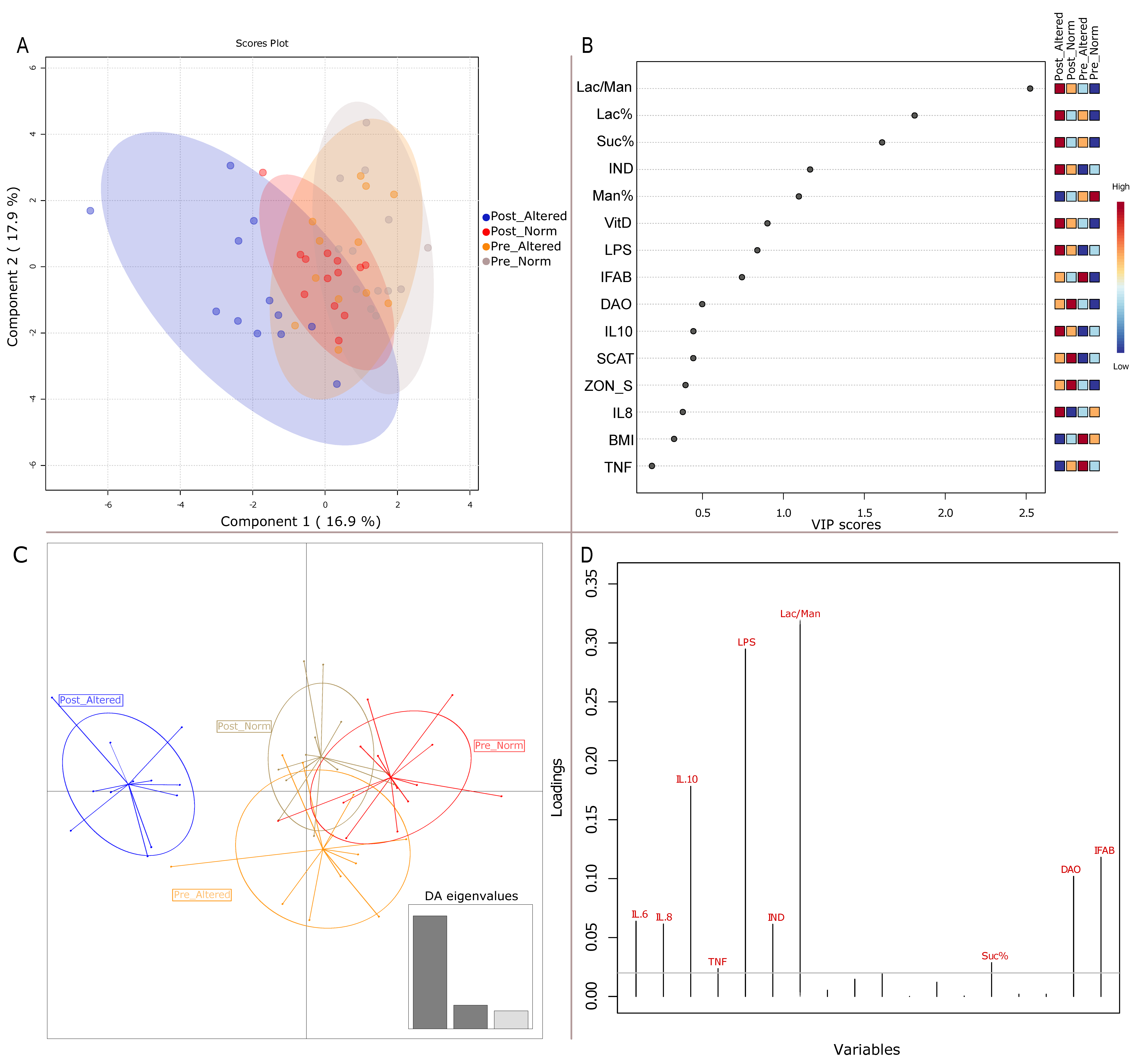 Nutrients 15 05026 g001