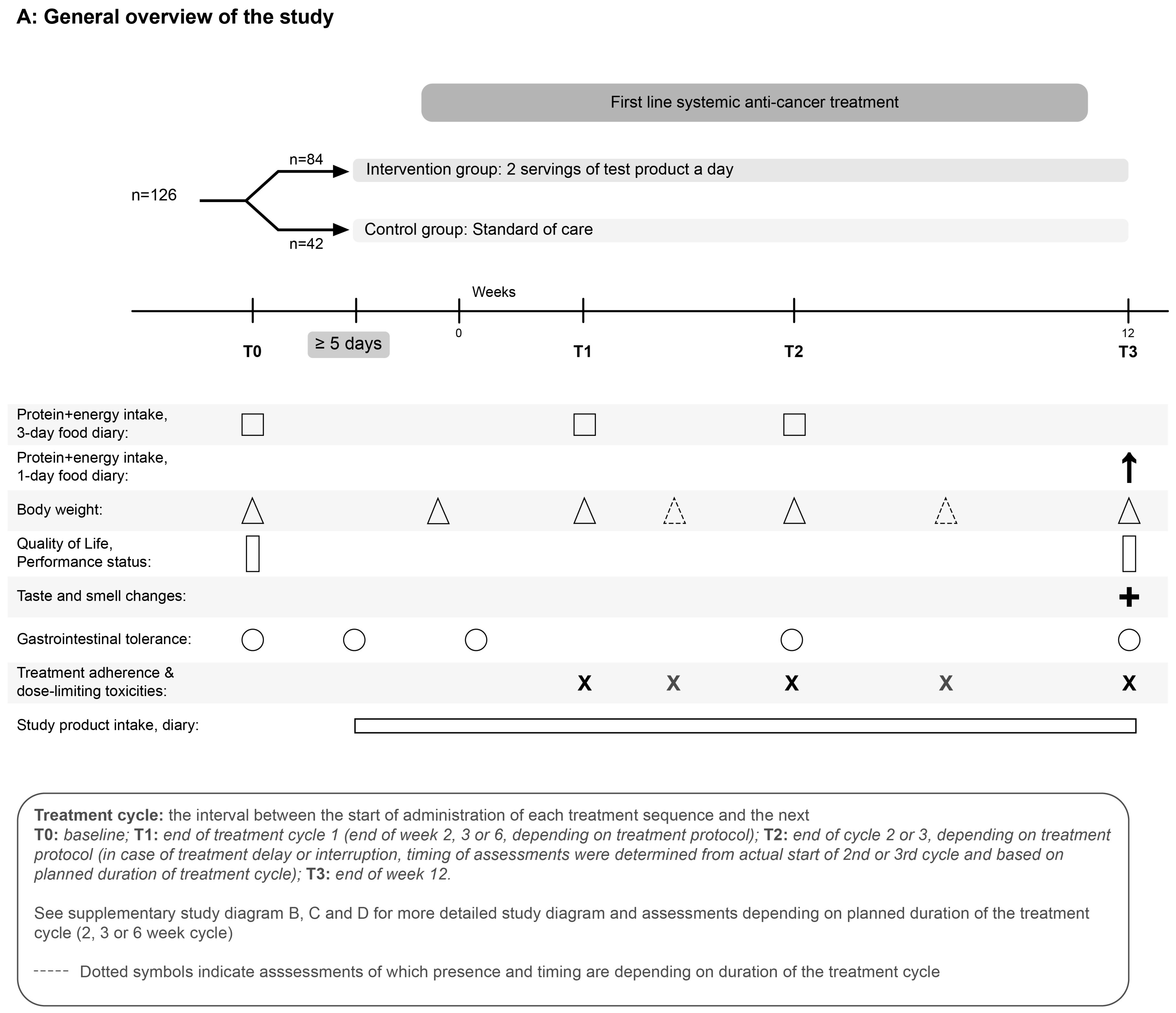 Nutrients 15 05030 g001