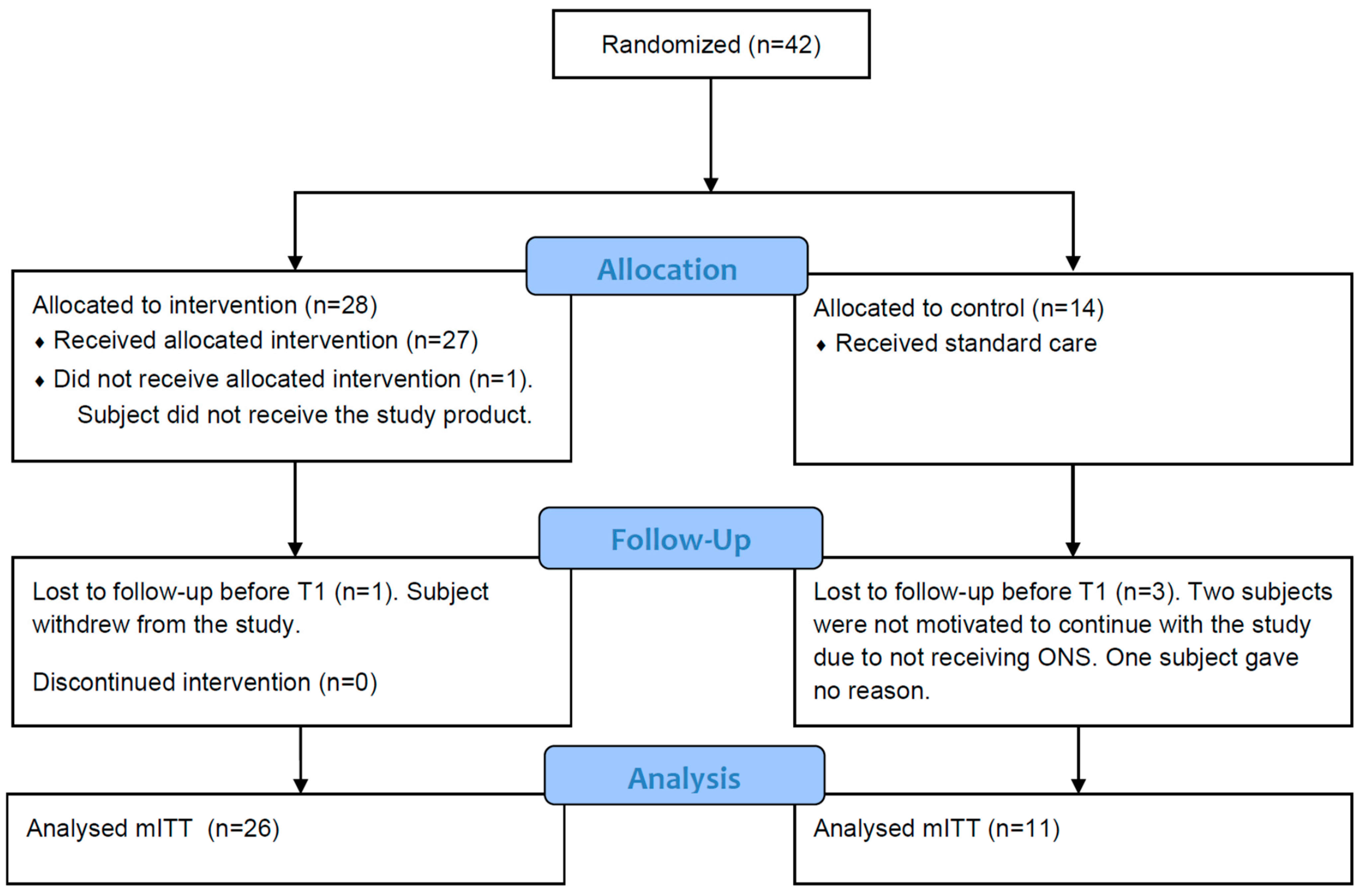 Nutrients 15 05030 g002