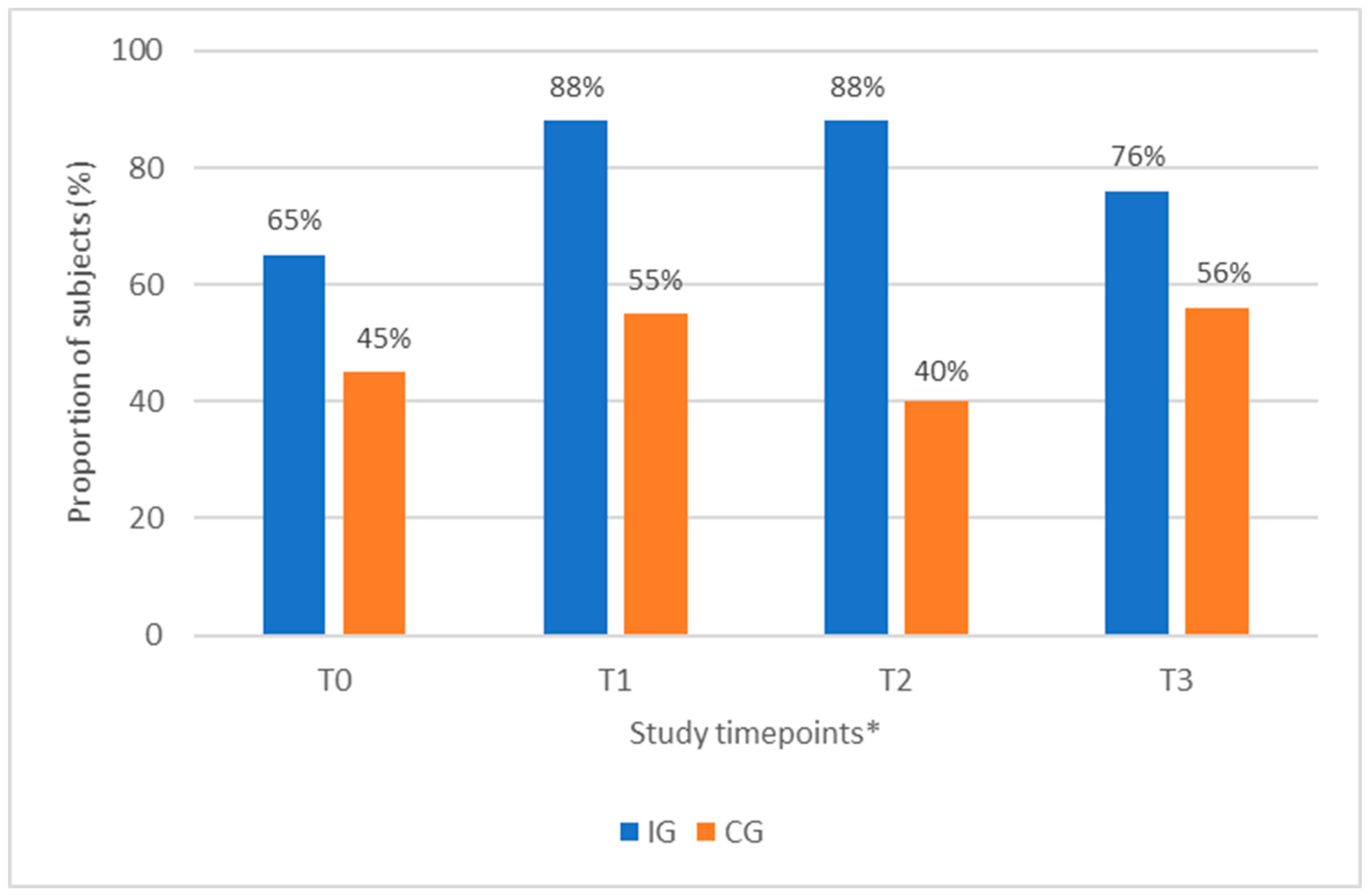 Nutrients 15 05030 g004