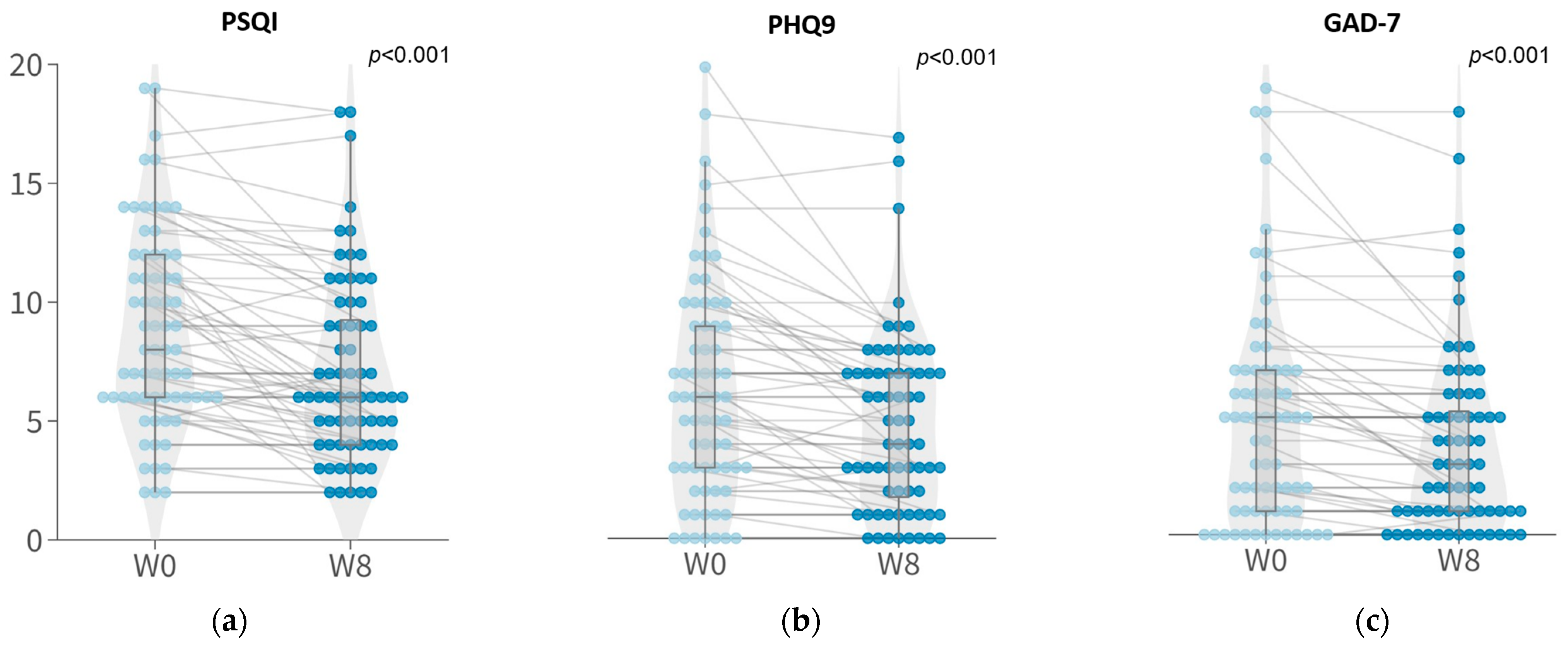 https://www.mdpi.com/nutrients/nutrients-15-05037/article_deploy/html/images/nutrients-15-05037-g001.png