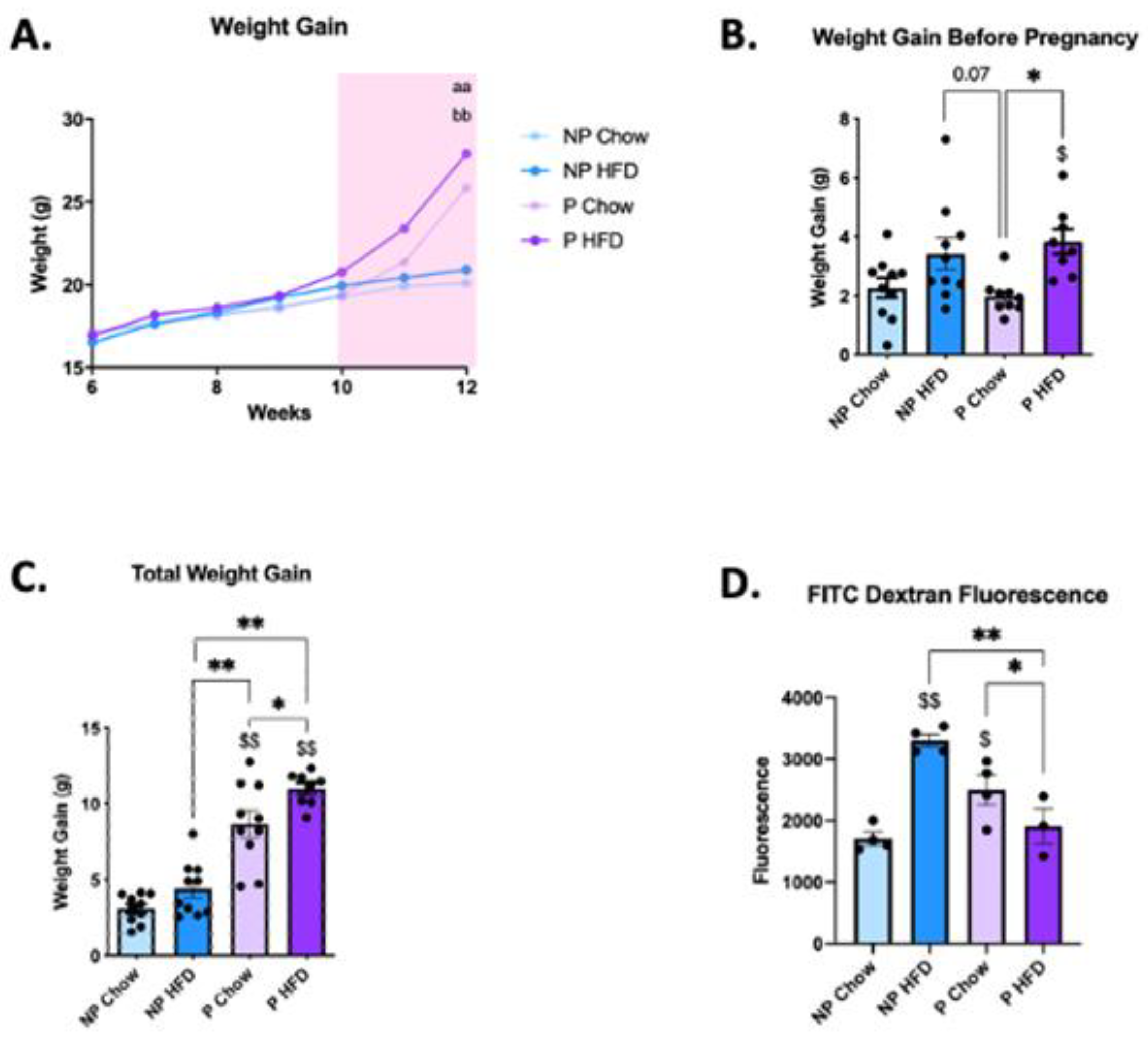 Nutrients 15 05041 g002 Nutrients 15 05041 g002