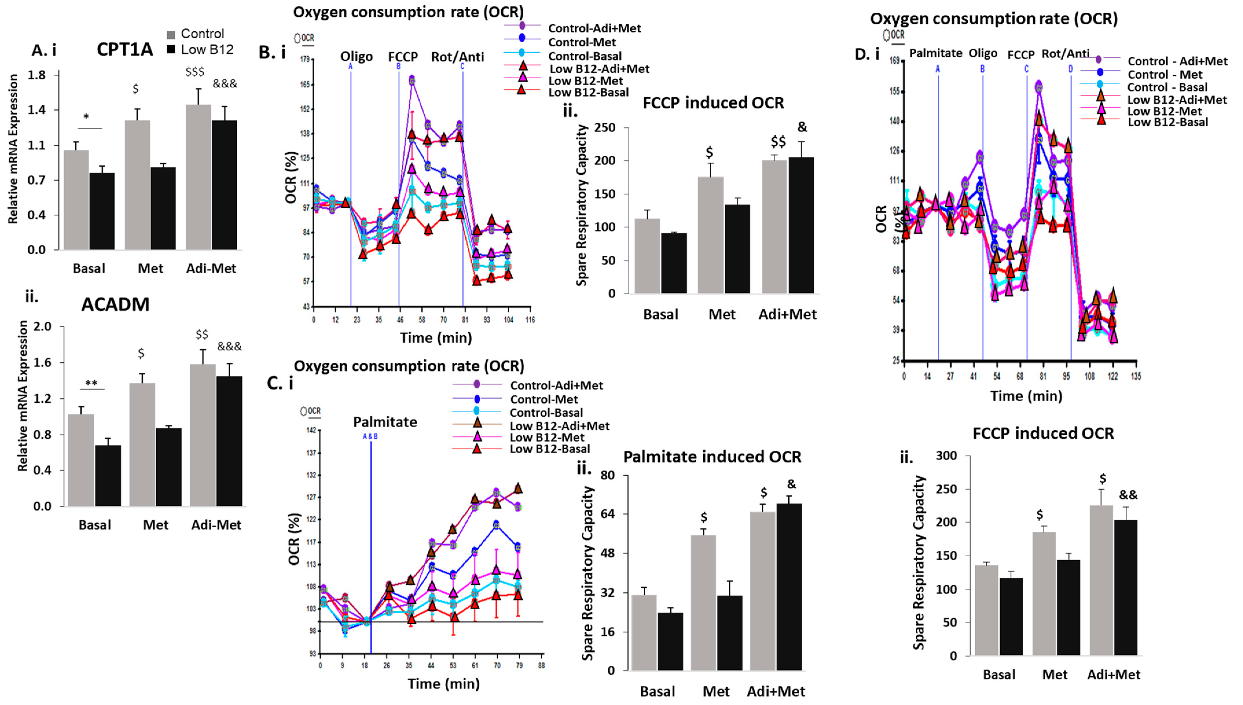 Nutrients 15 05046 g006