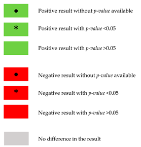 Nutrients 15 05060 i001