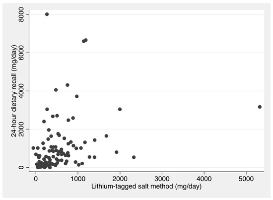 Salt substitution and salt-supply restriction for lowering blood pressure  in elderly care facilities: a cluster-randomized trial