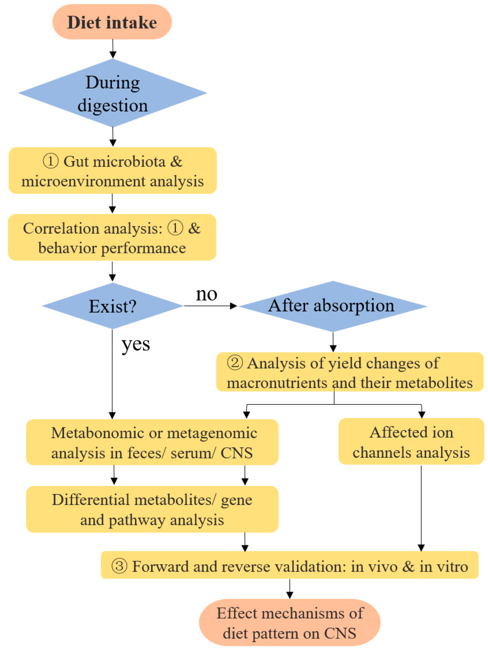 Nutrients 15 05080 g004