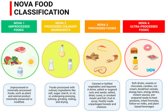 Nutrients | Free Full-Text | Dietary Inflammatory Potential in ...