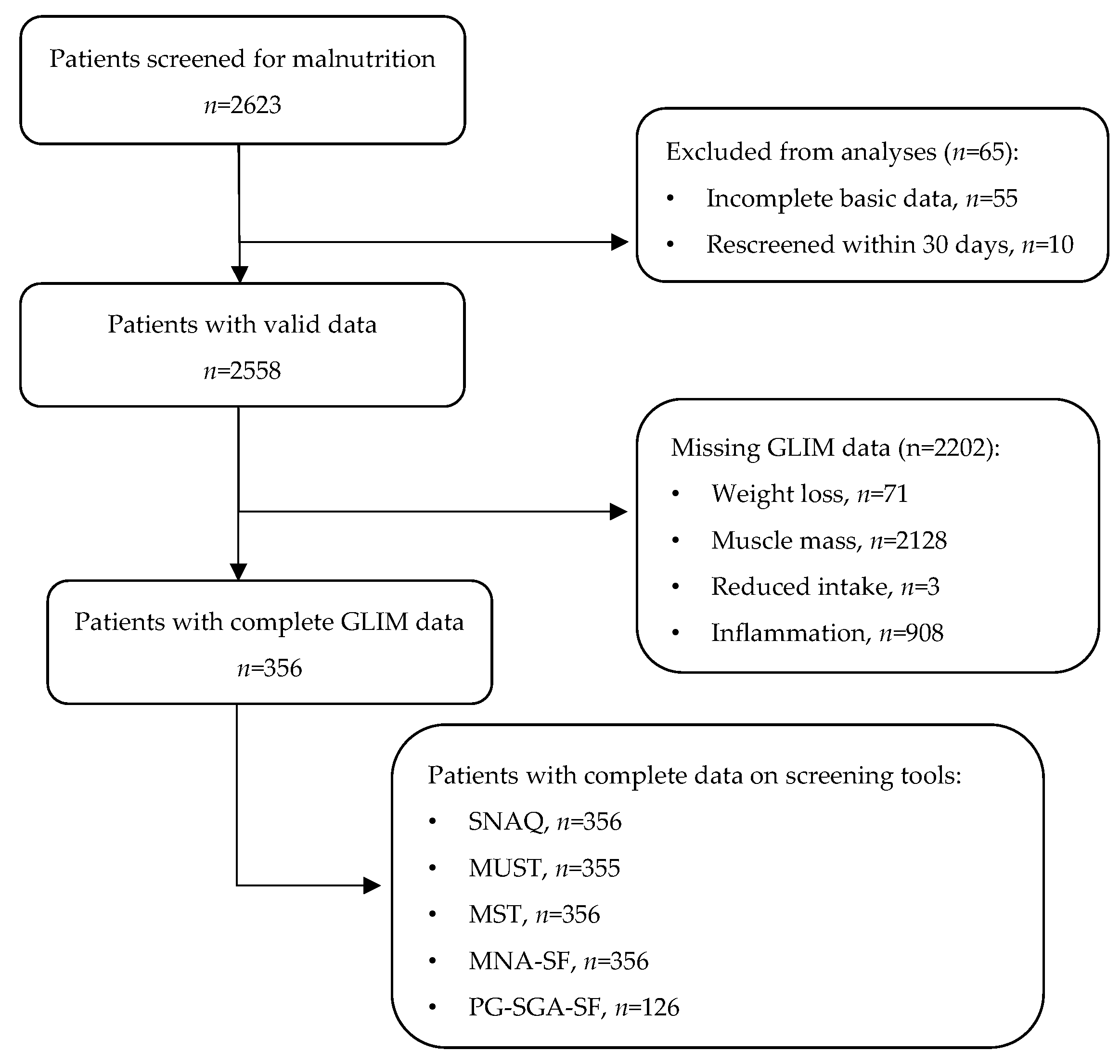 Nutrients 15 05126 g001