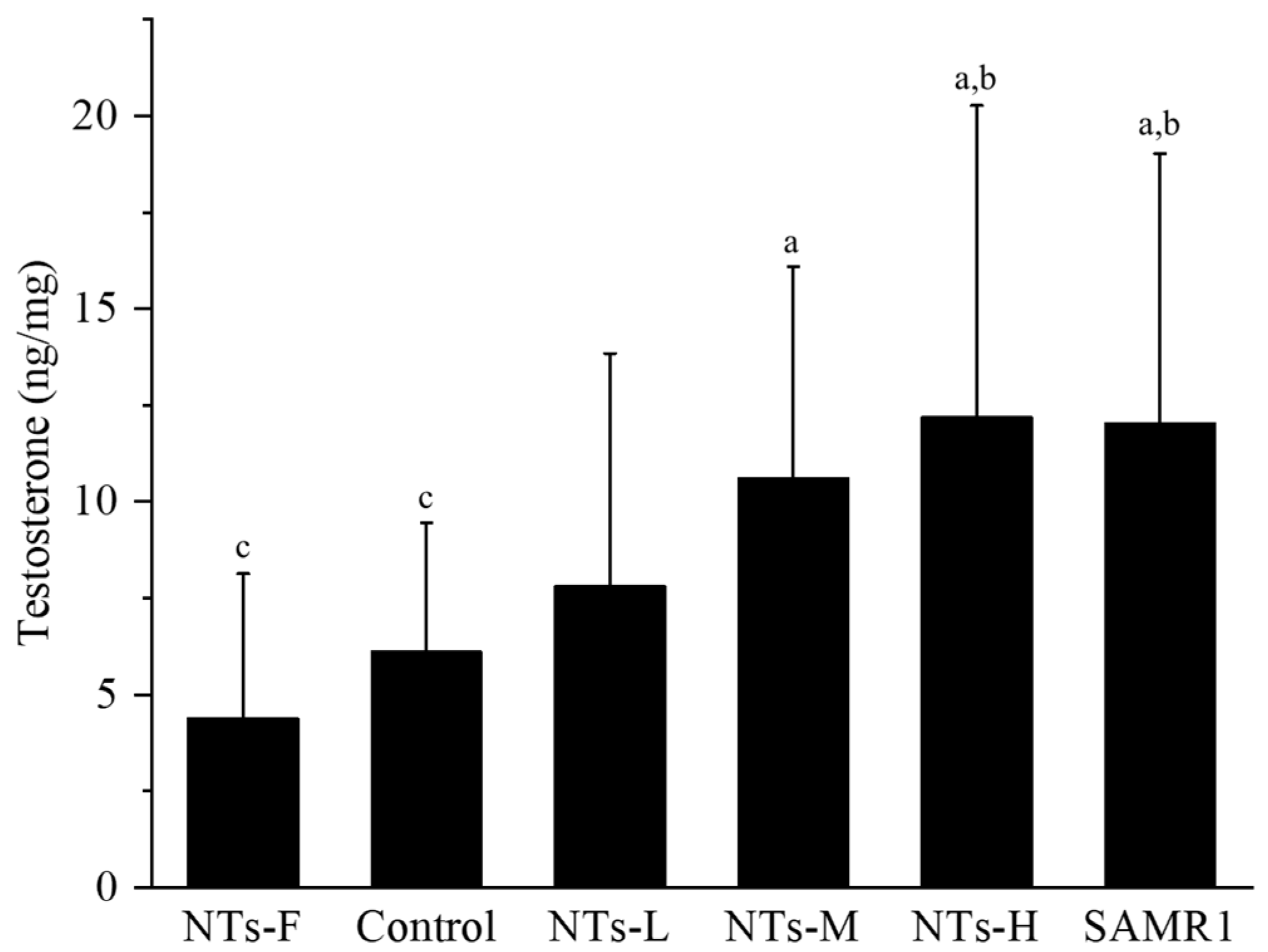 Nutrients 15 05130 g002 Nutrients 15 05130 g002