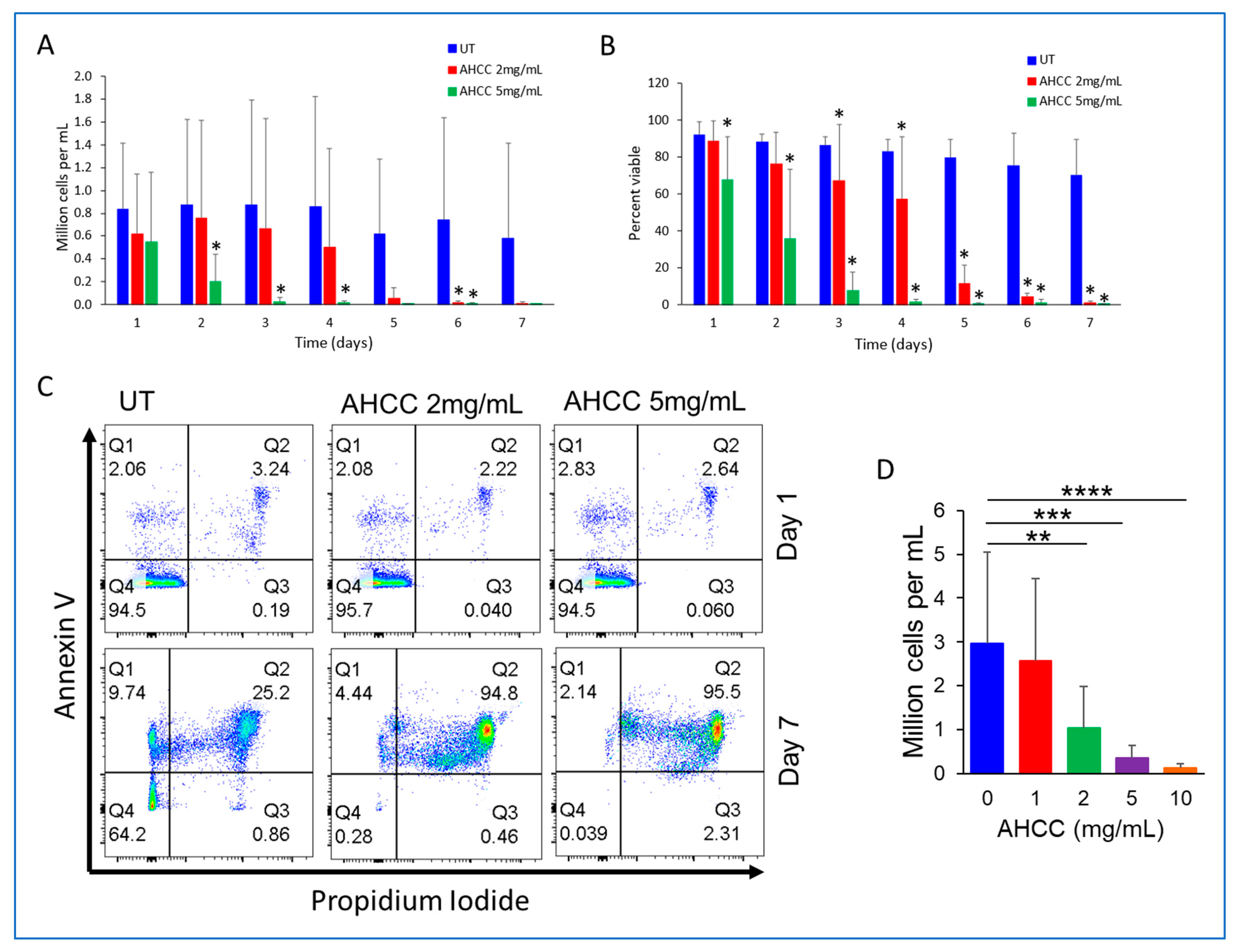 Nutrients 15 05138 g001