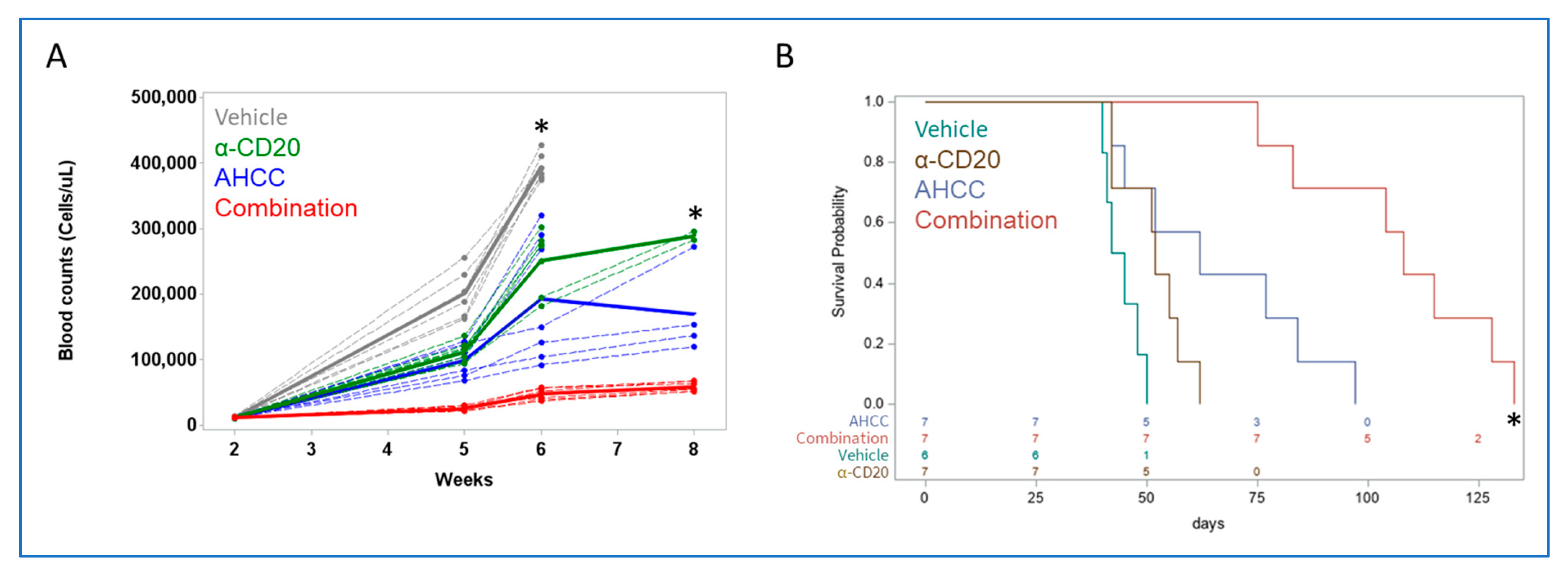 Nutrients 15 05138 g004