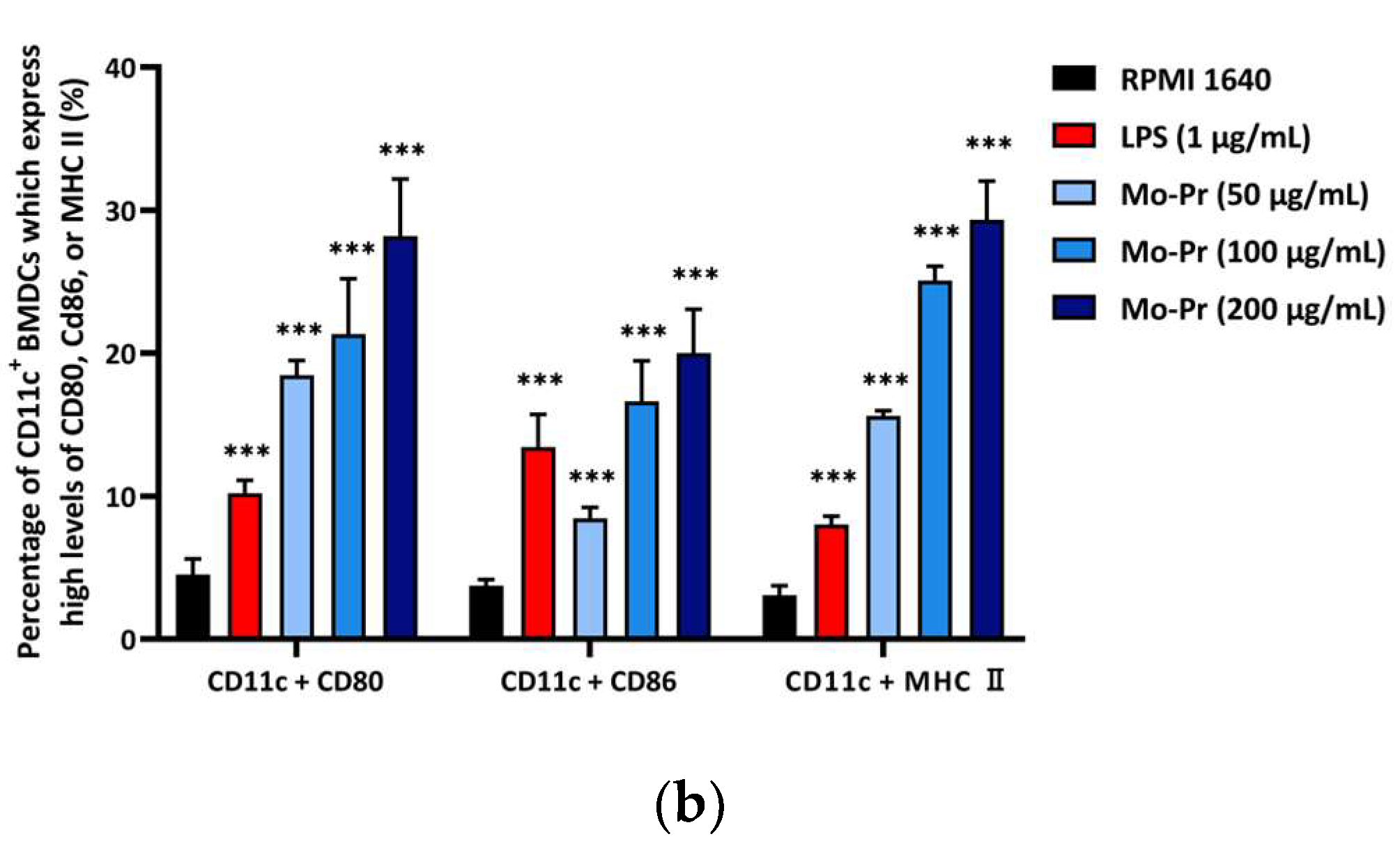 Nutrients 16 00007 g001b Nutrients 16 00007 g001b
