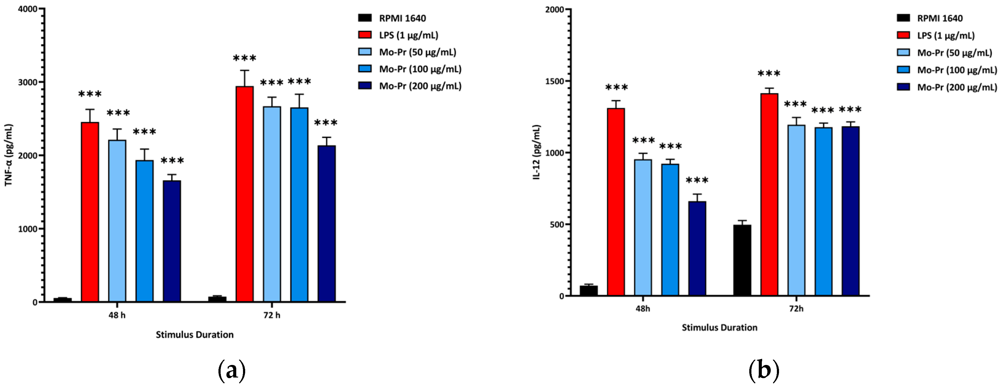 Nutrients 16 00007 g002 Nutrients 16 00007 g002