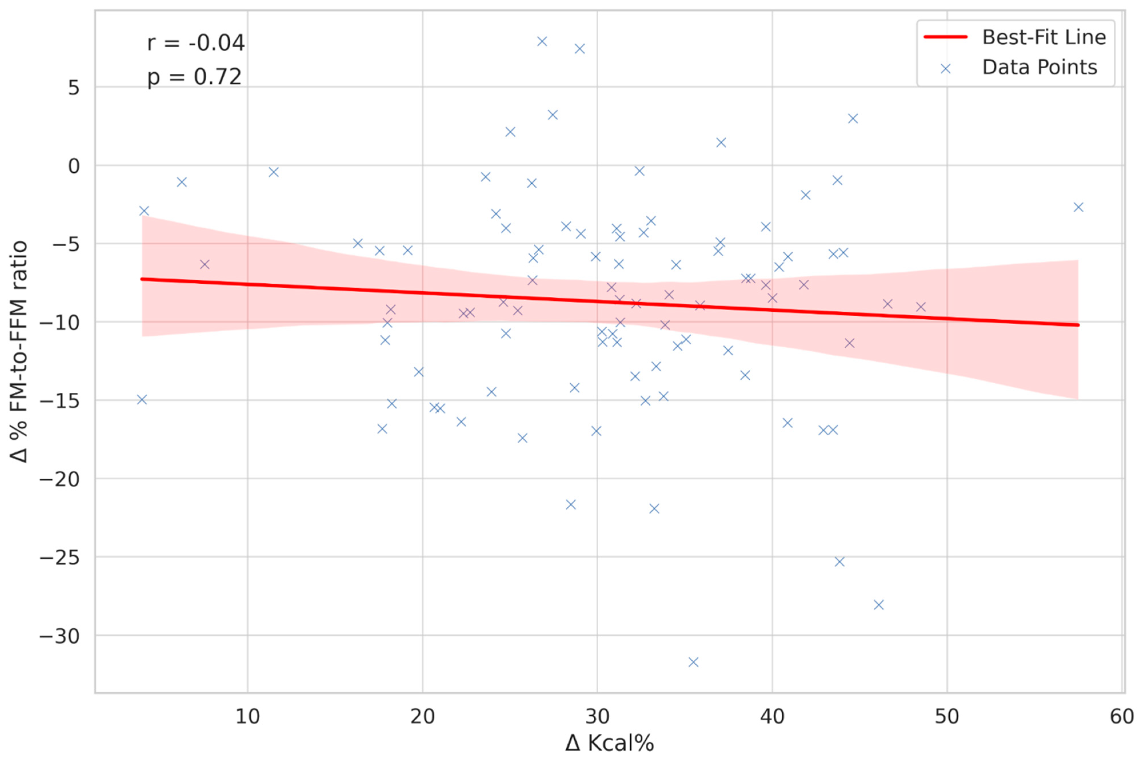 250kg Bia Bioelectrical Impedance Analysis Scale Fat Nutritional Assessment