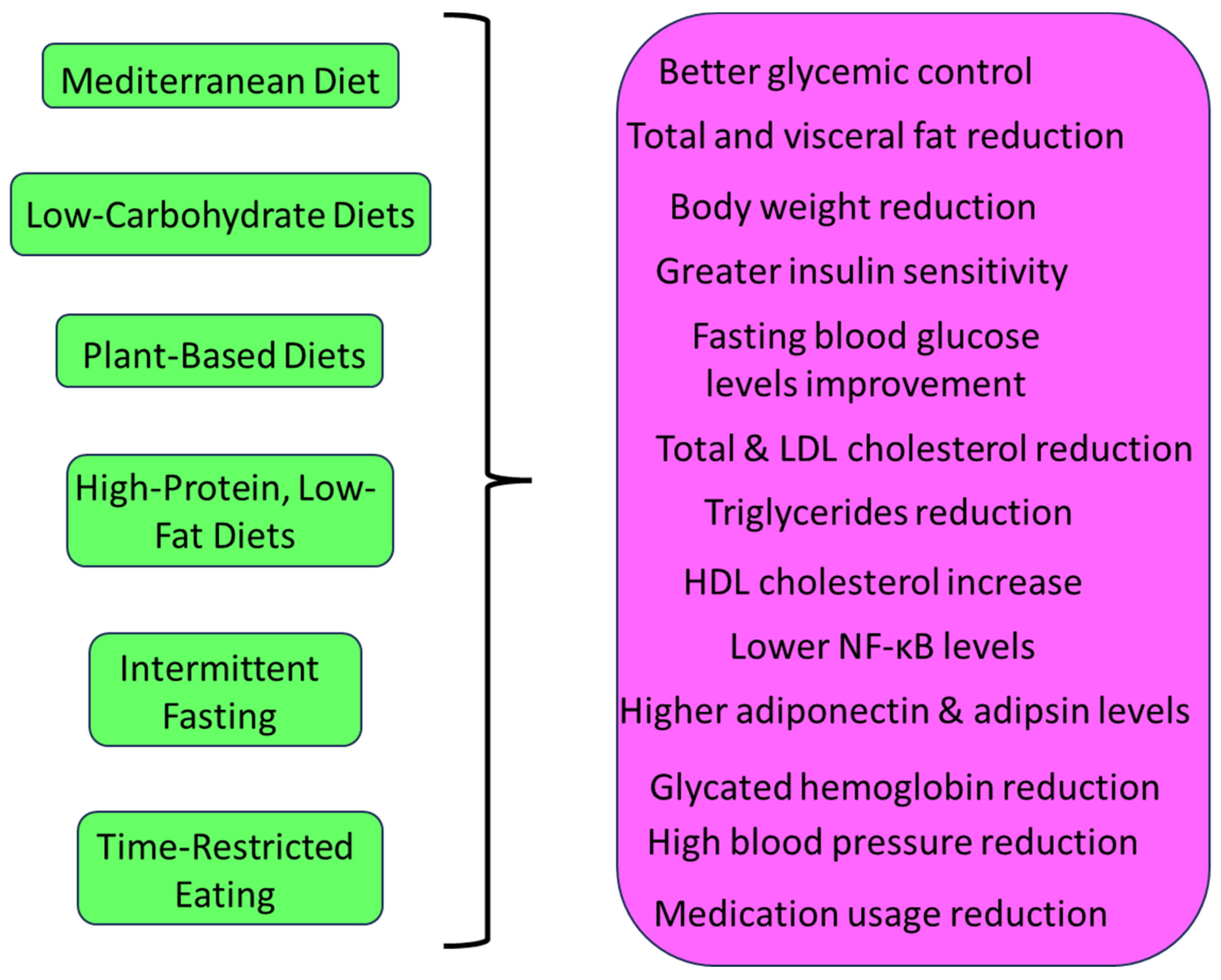 Nutrients 16 00034 g002