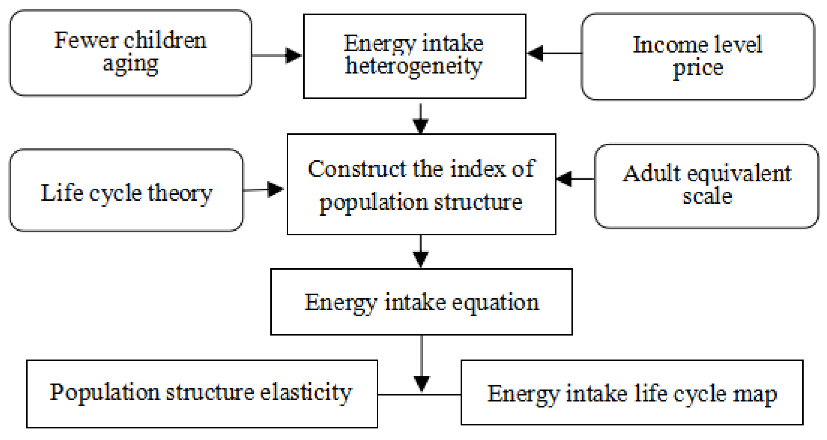 Nutrients 16 00043 g002