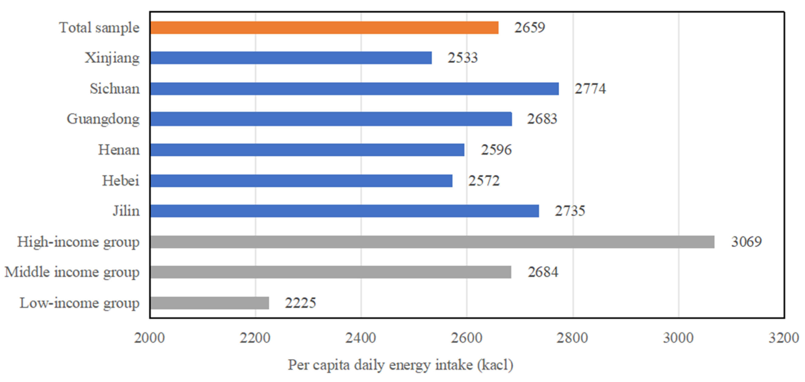Nutrients 16 00043 g003