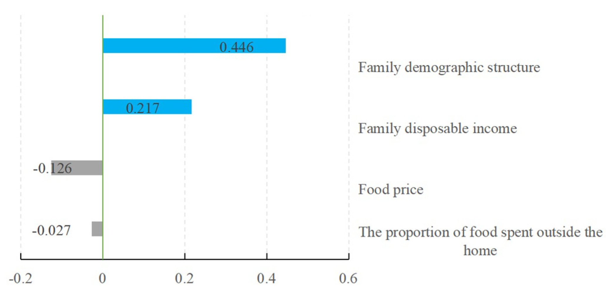 Nutrients 16 00043 g004