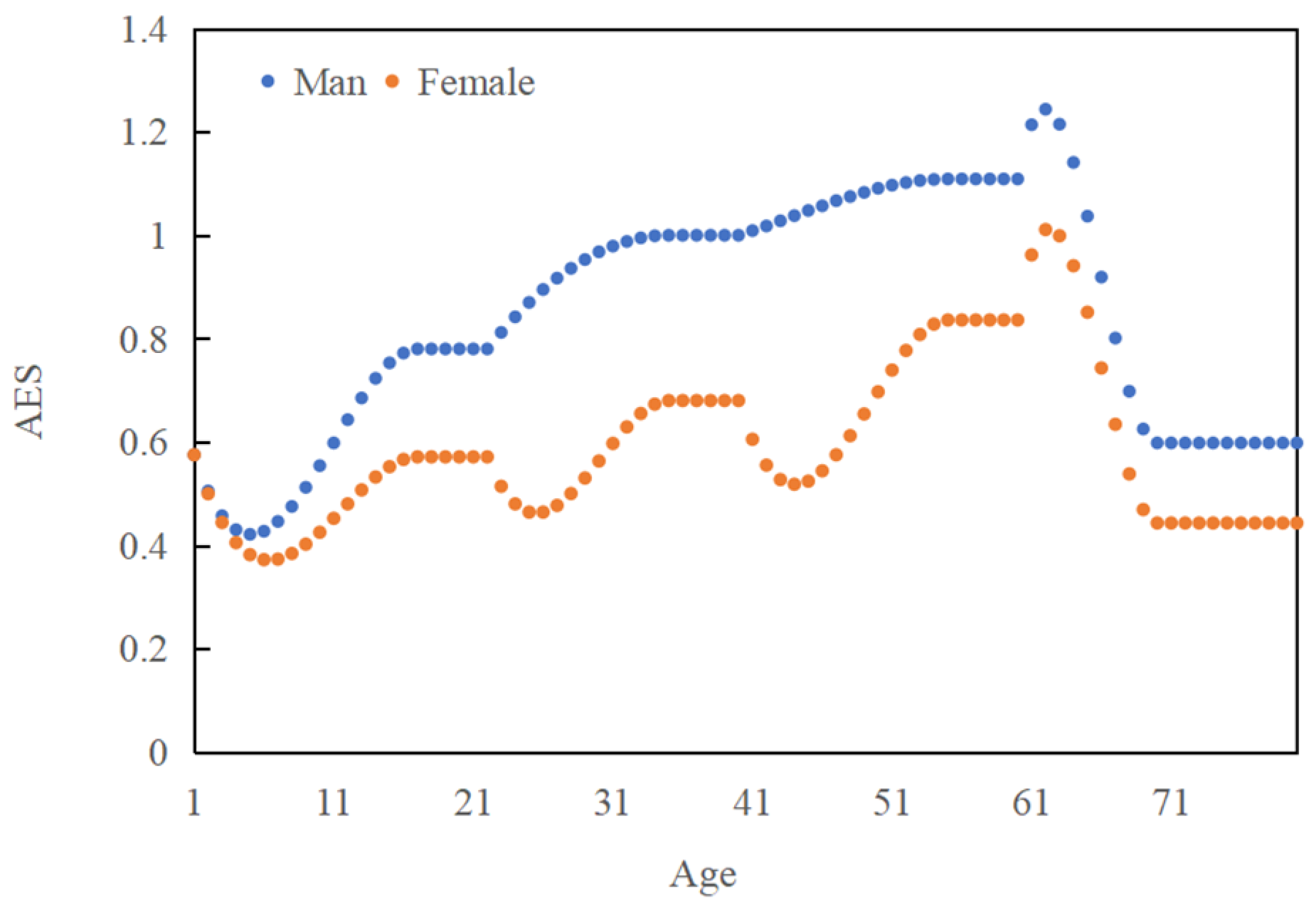 Nutrients 16 00043 g005