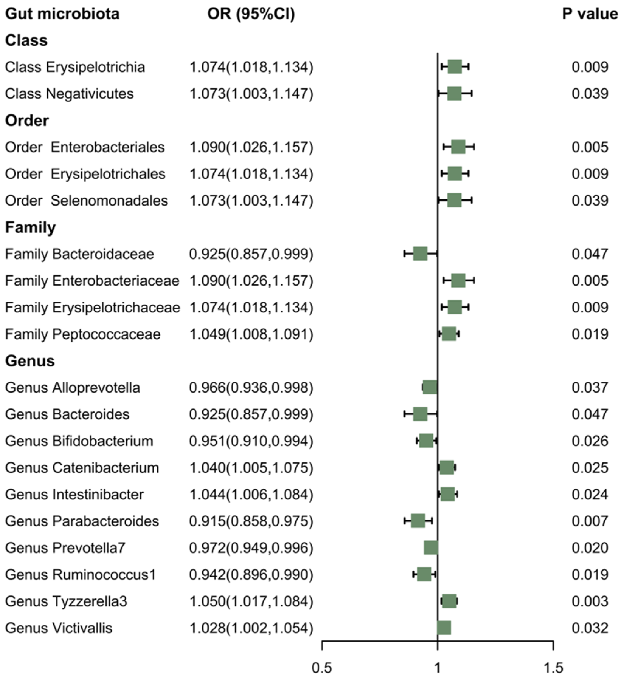 Nutrients 16 00046 g007