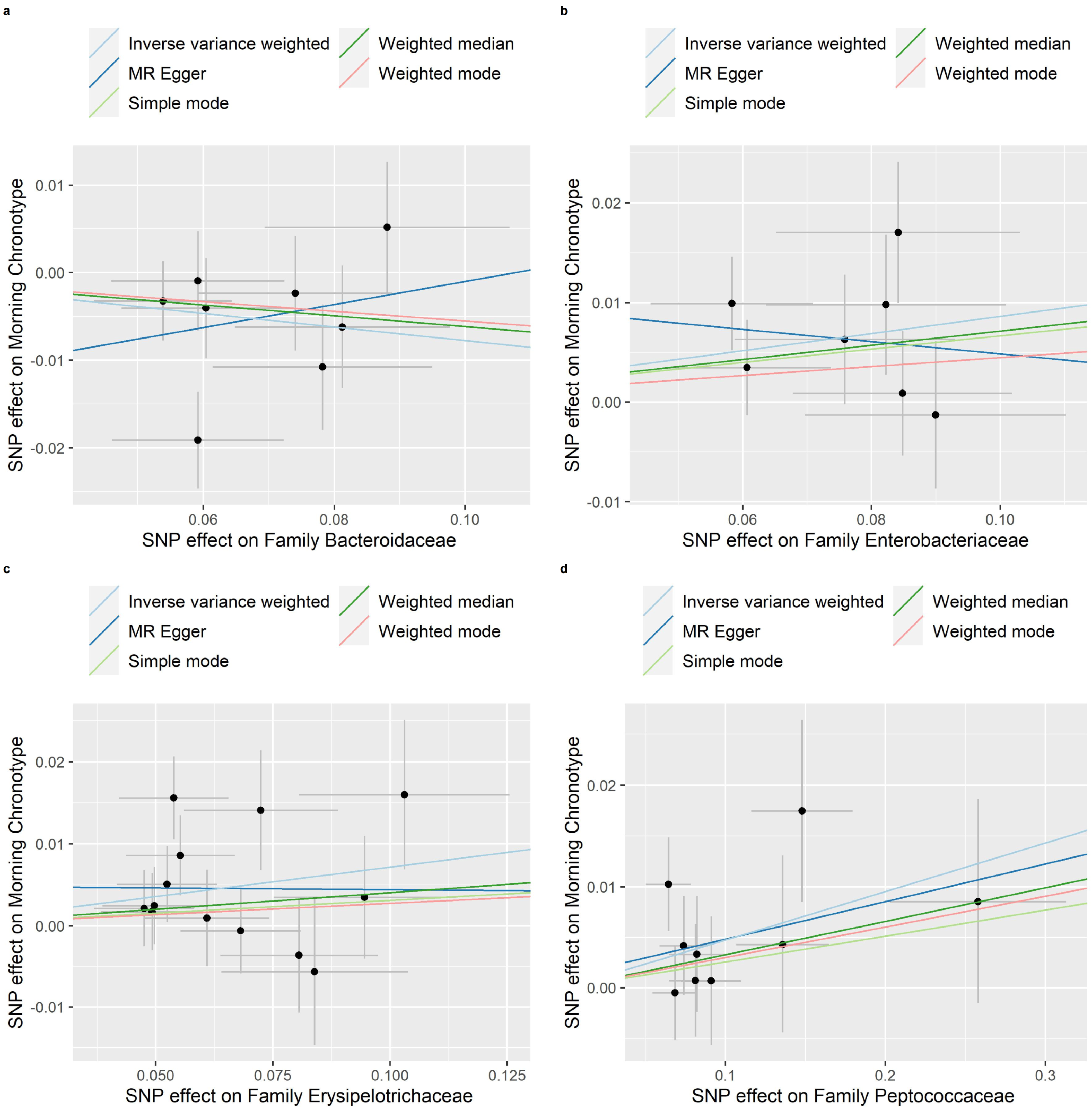 Nutrients 16 00046 g009
