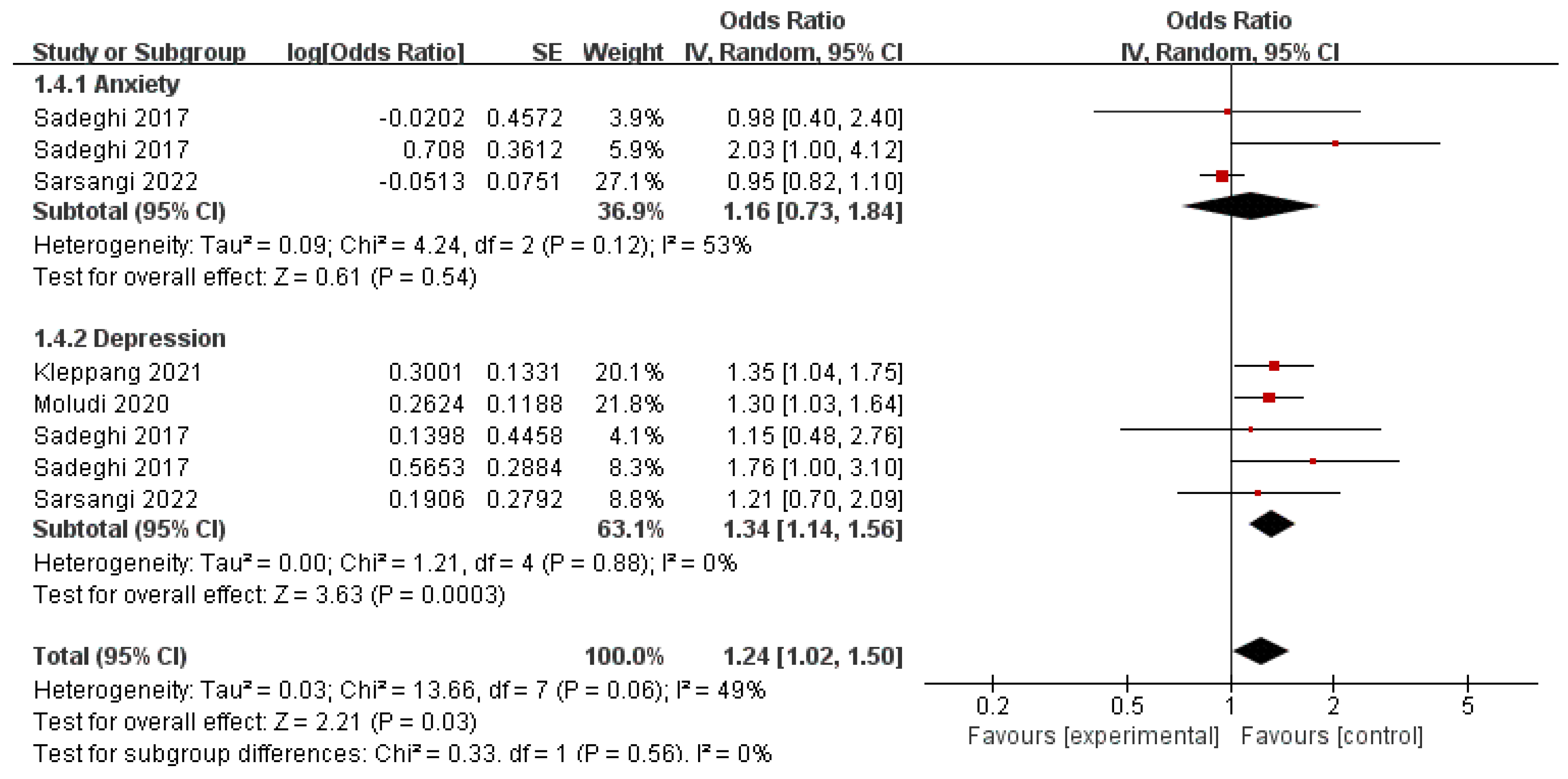 Nutrients 16 00125 g005