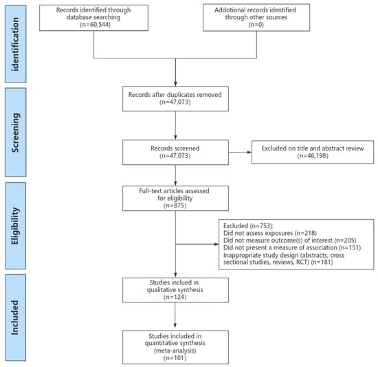 Nutrients | Free Full-Text | Dietary Macronutrient Intake and