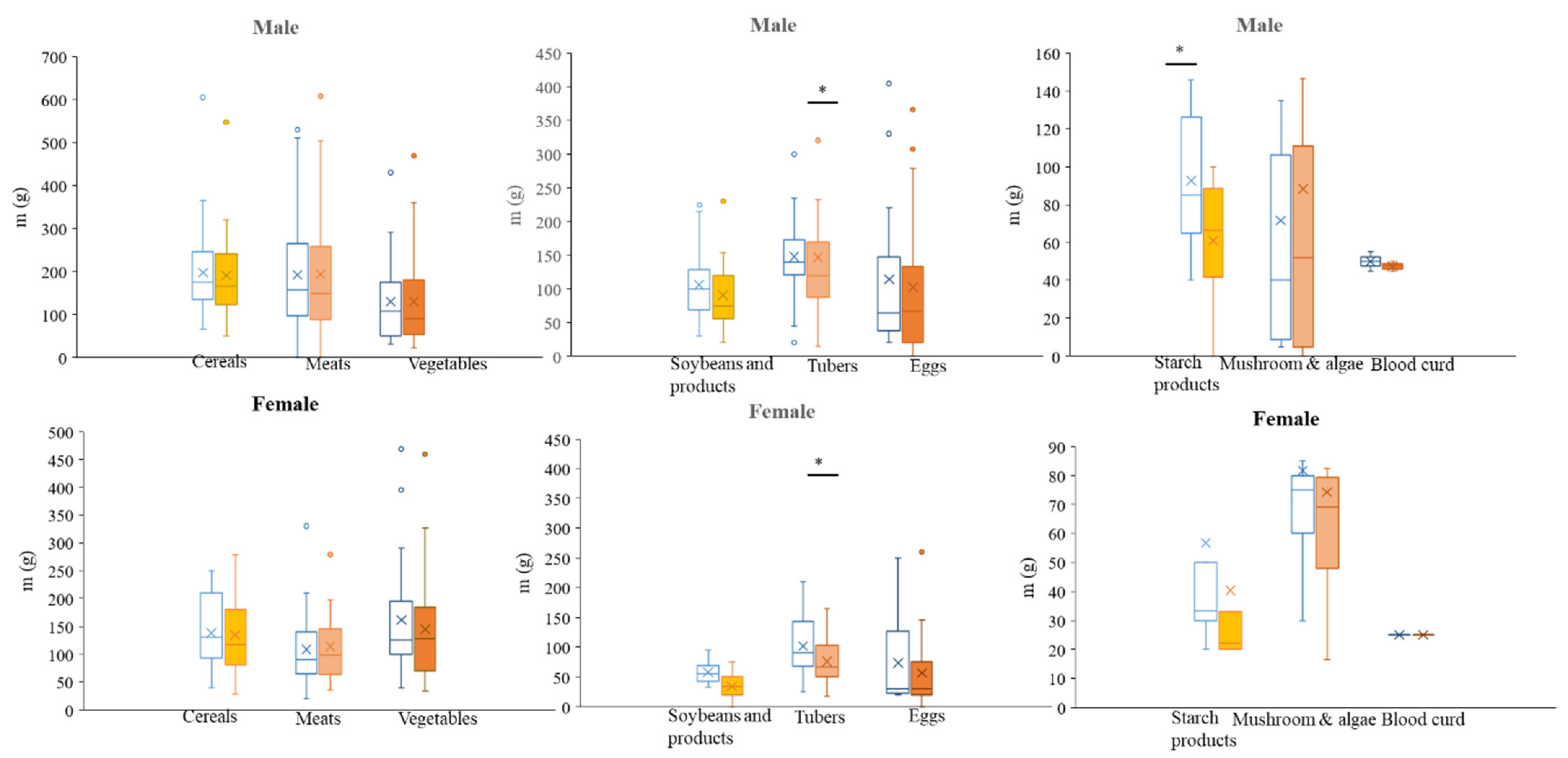Nutrients 16 00211 g003