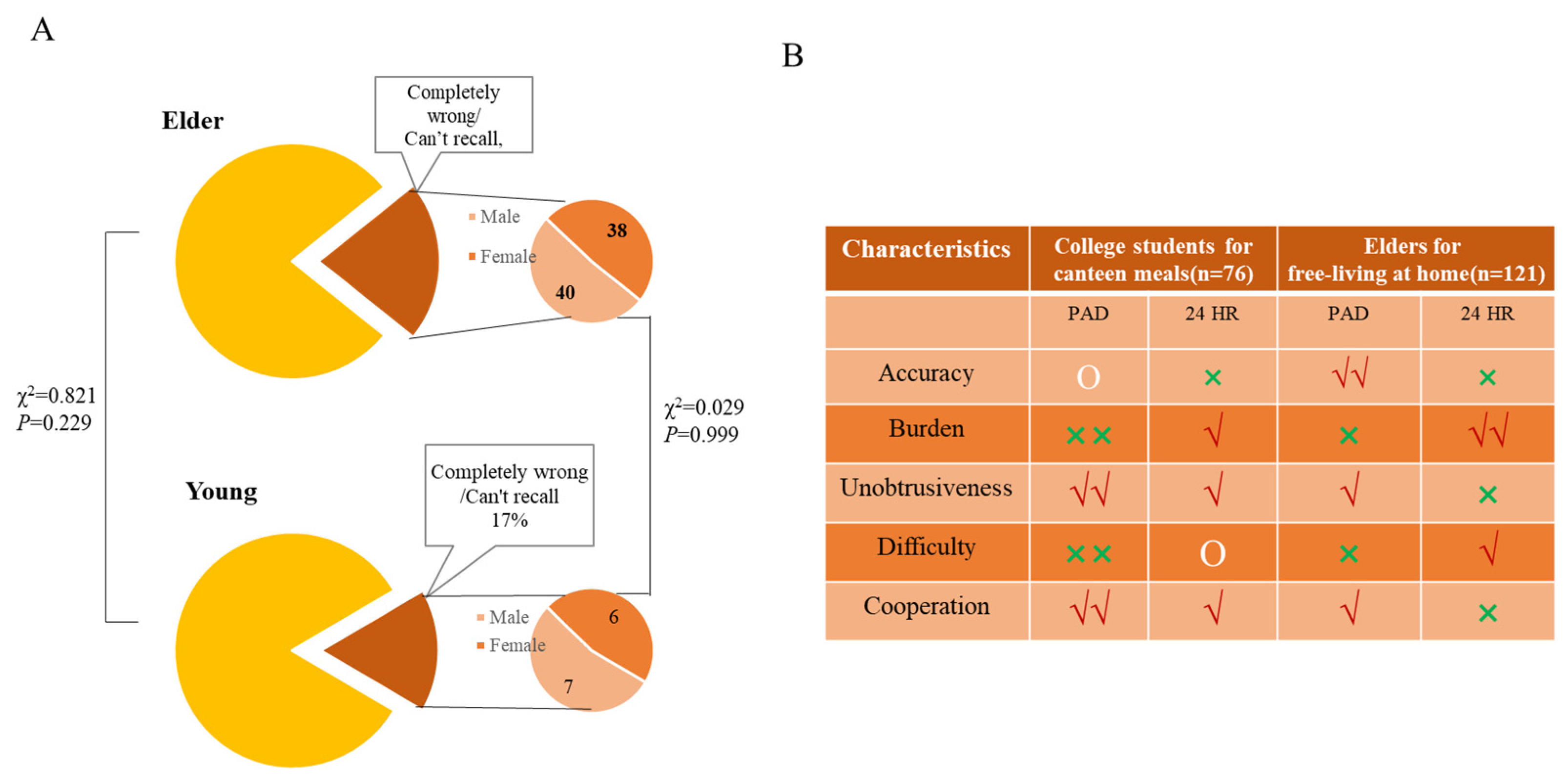 Nutrients 16 00211 g007