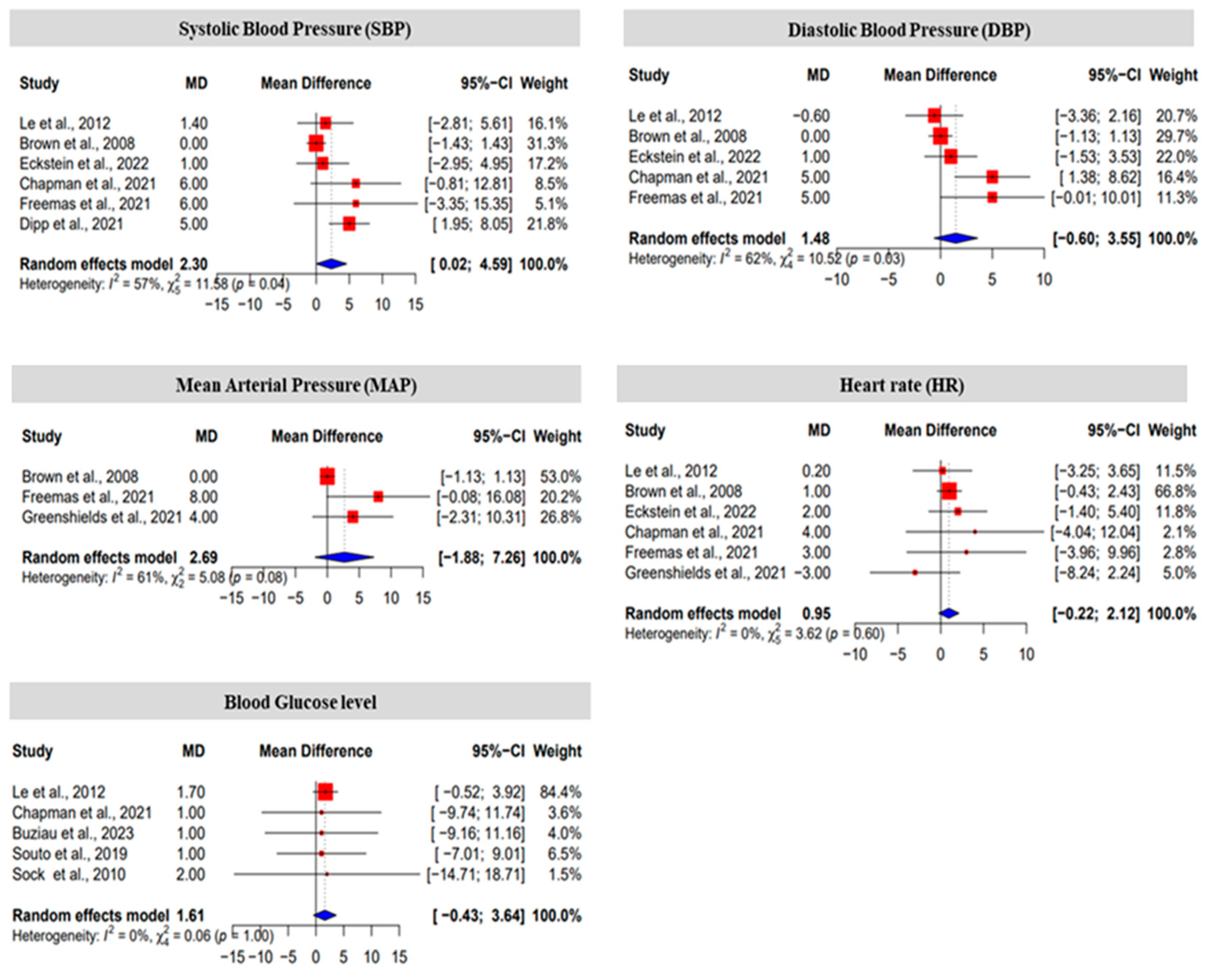 Nutrients 16 00219 g003