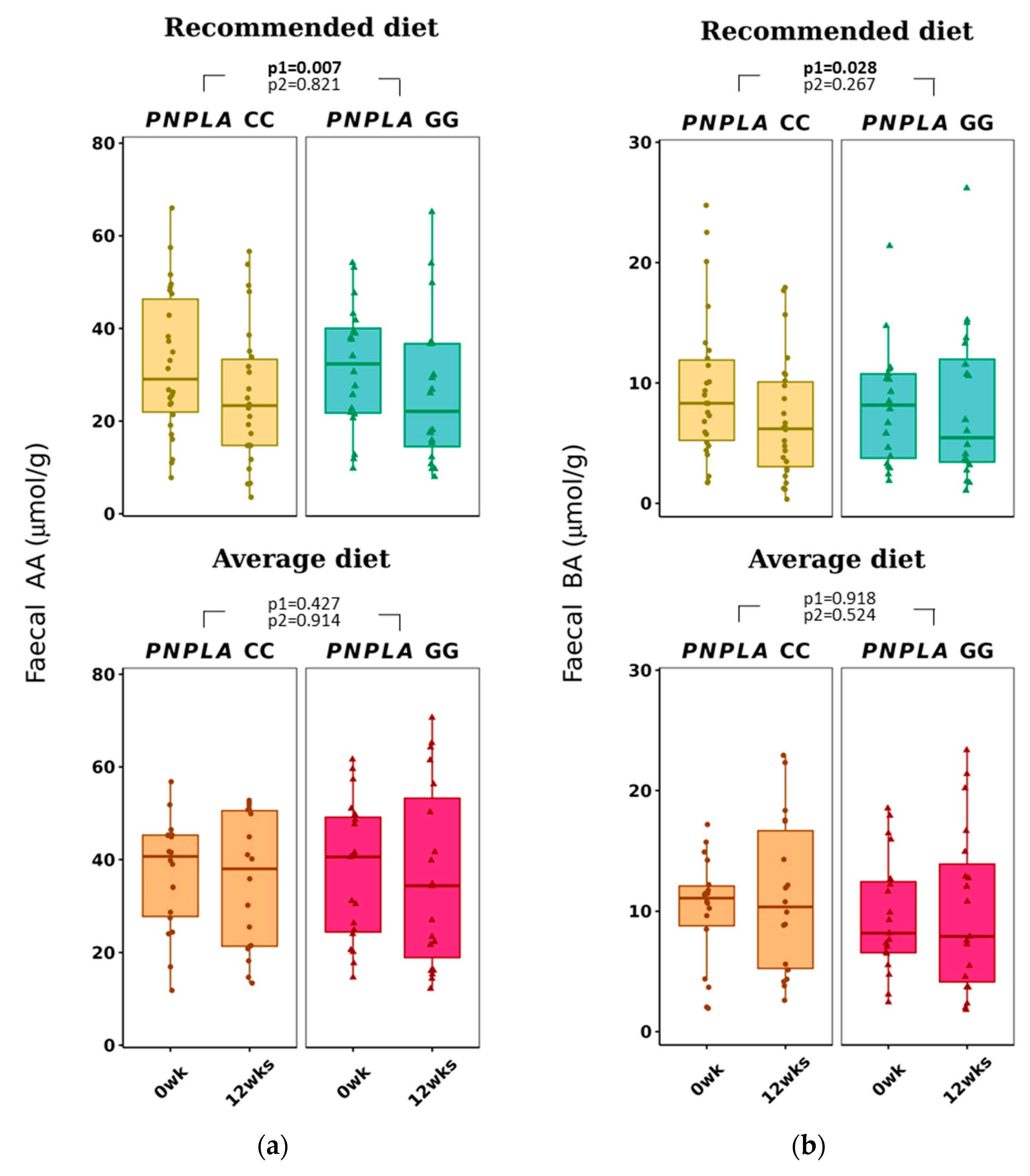 Nutrients 16 00261 g004