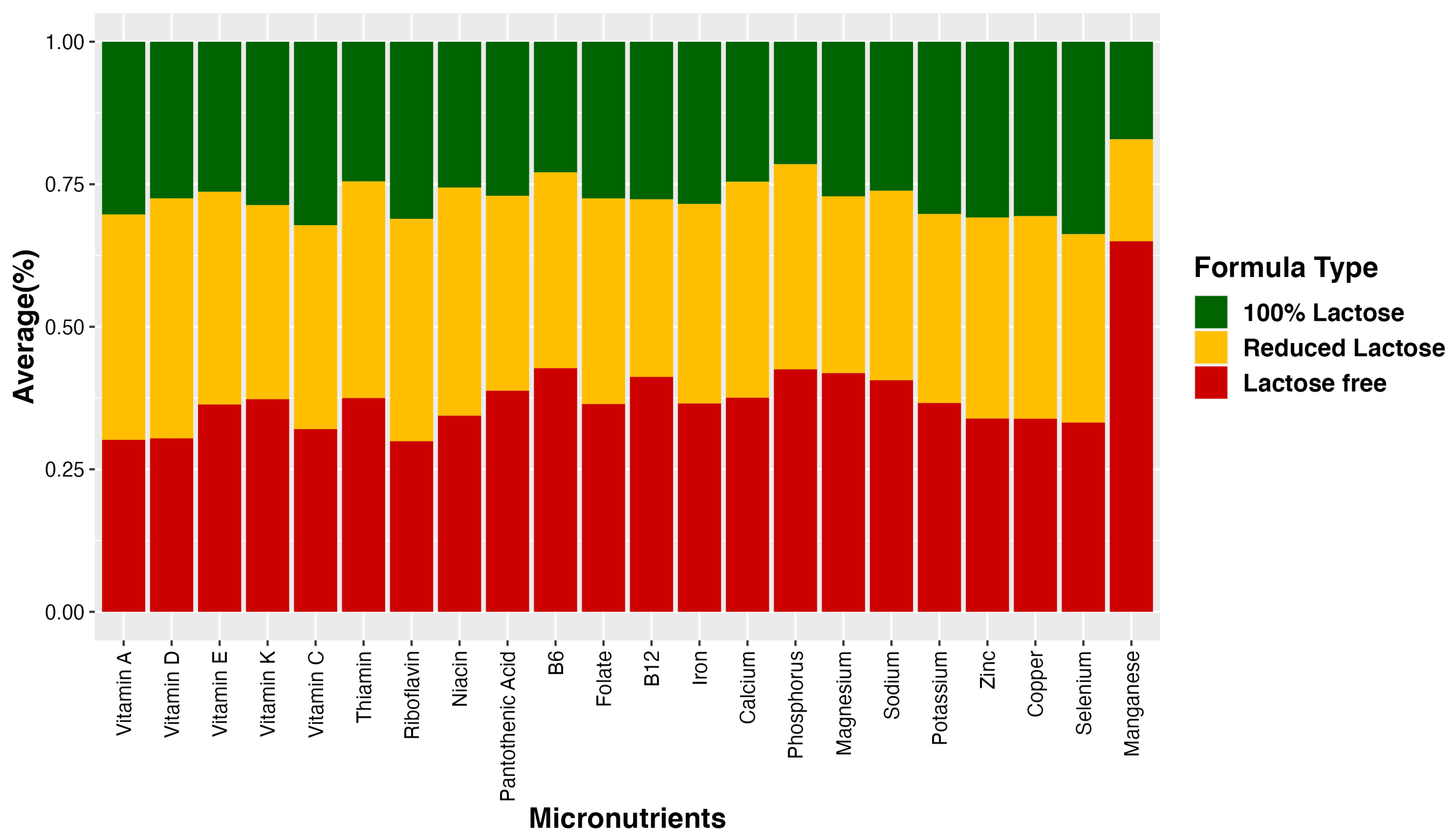 Nutrients 16 00276 g001b
