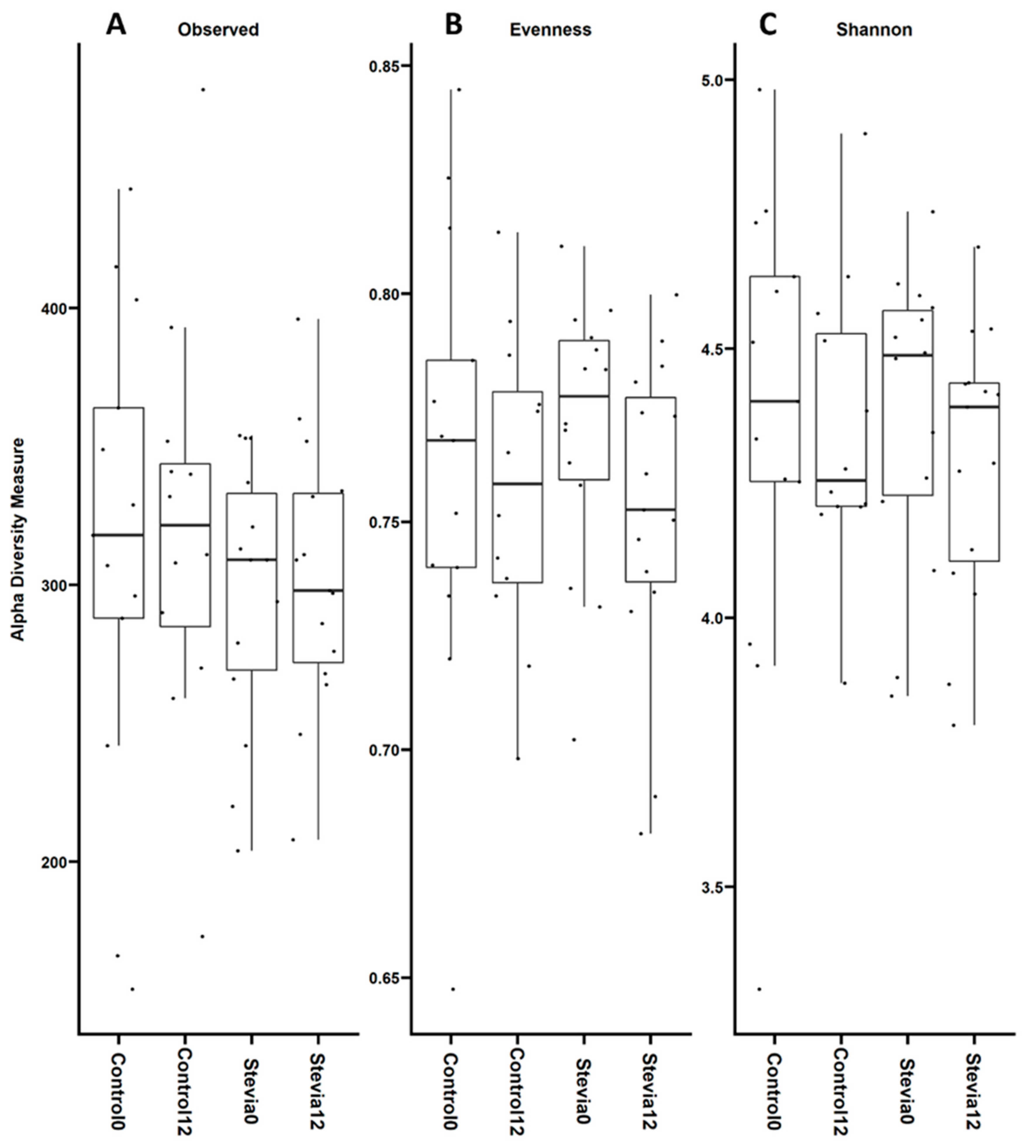Nutrients 16 00296 g002
